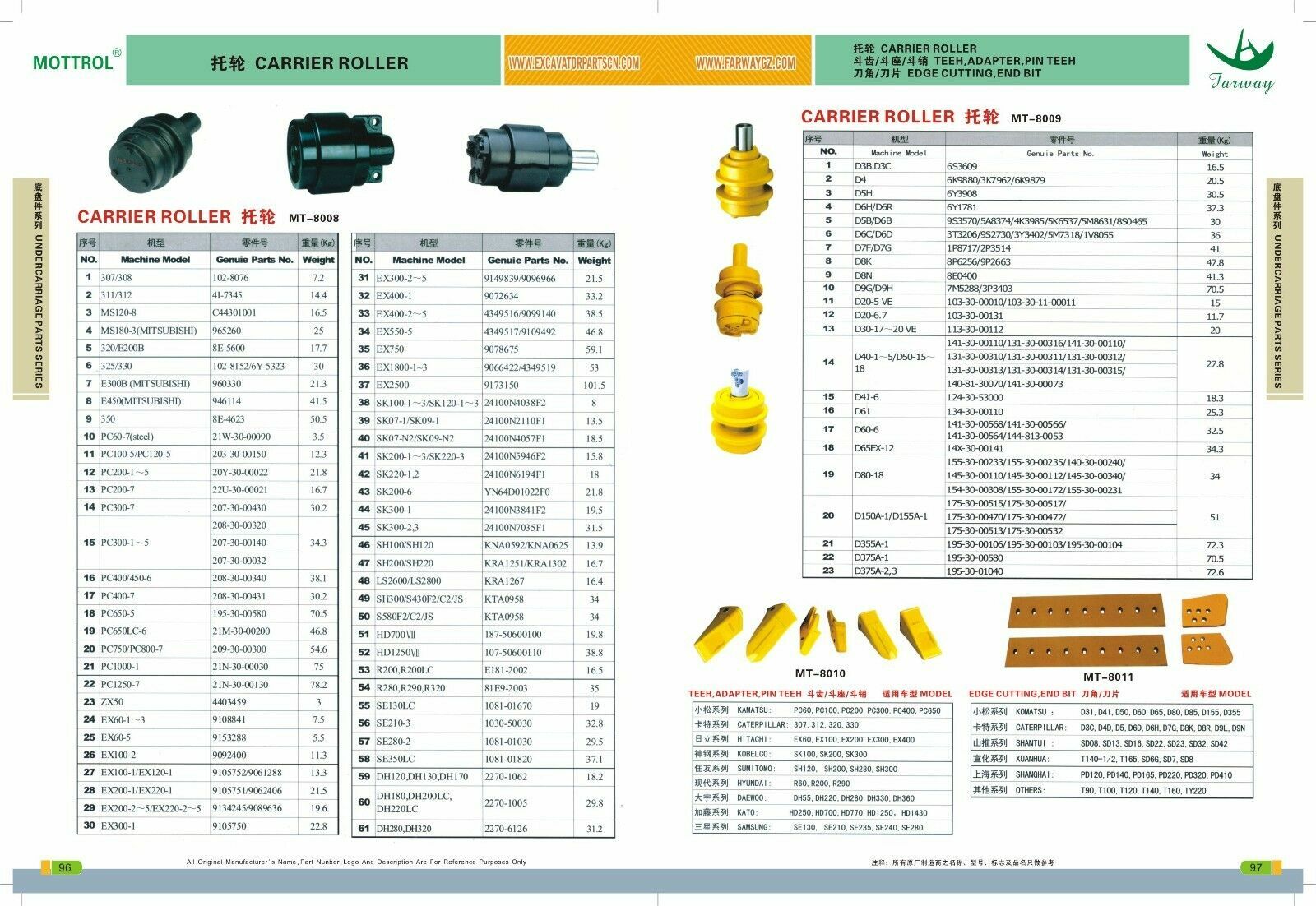 40MM Bushing 40x50x40MM Fits for Mini Excavator ,Skid Bucket Bush
