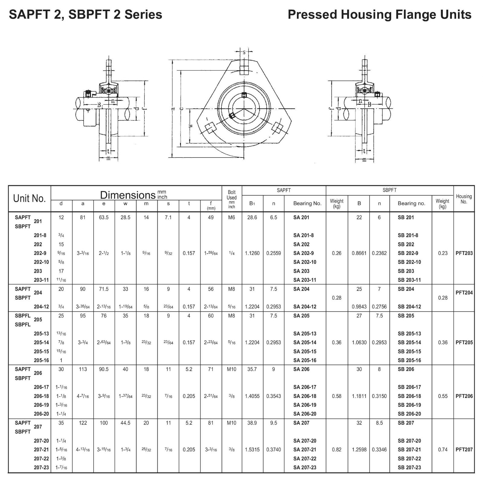 SBPFT207-23,1-7/16″ Bore Set Screw Pressed SteelTrangular 3-Bolt Flange Bearing