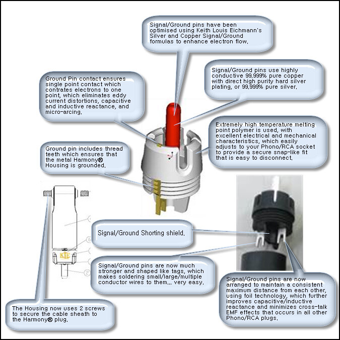 Australia KLE Second Generation ETI Bullet RCA Plug Series Copper/Silver Version