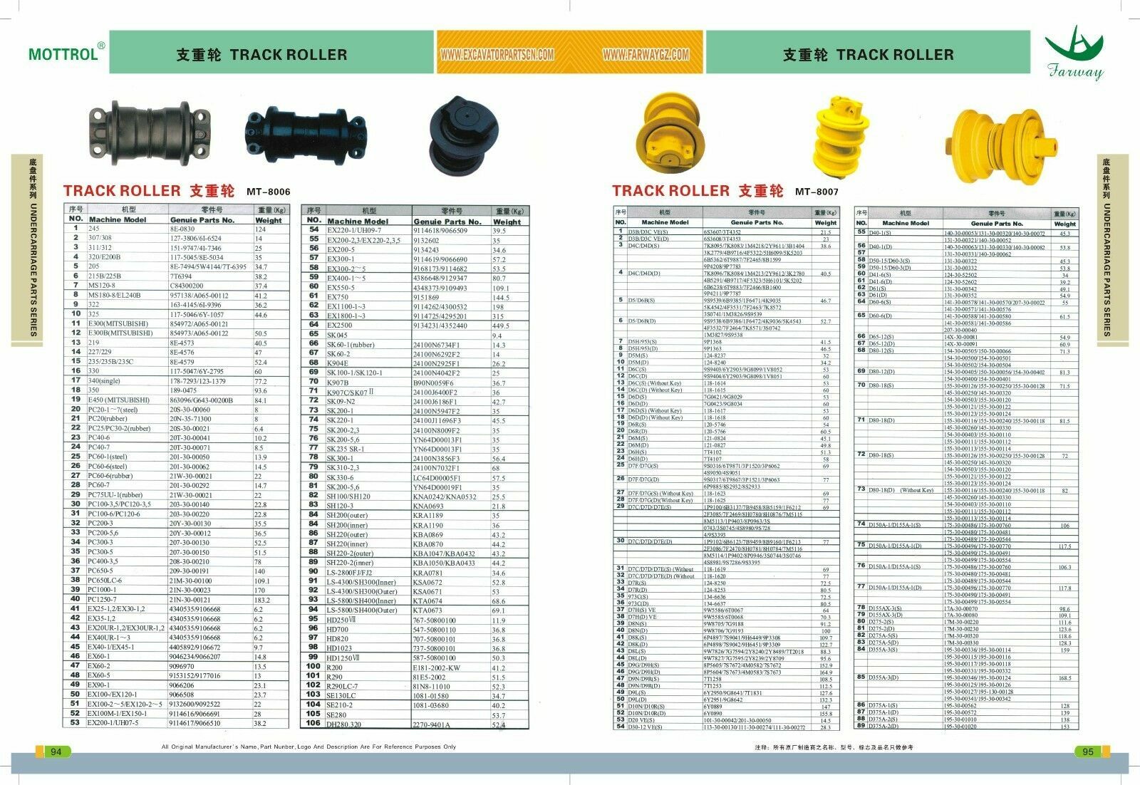 40MM Bushing 40x50x40MM Fits for Mini Excavator ,Skid Bucket Bush