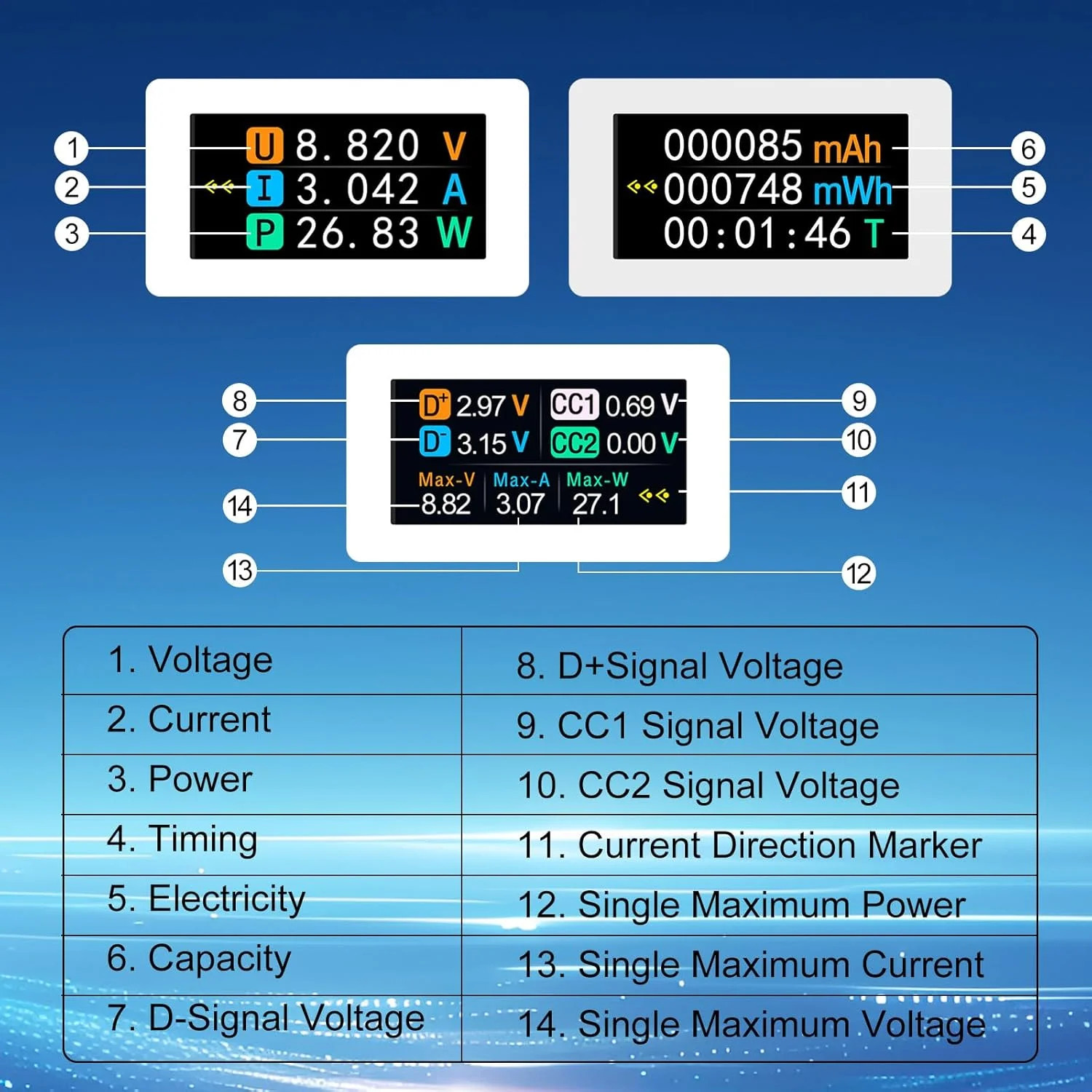 USB C Tester Power Meter, 4-30V 0-12A Type-C Tester Digital Multimeter, Voltage