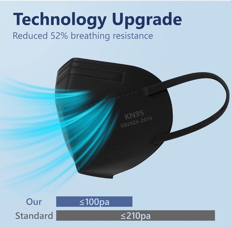 FUNIGHT KN95 Foldable Face Masks 50 Pack Non-Medical Black GB 2626-2019