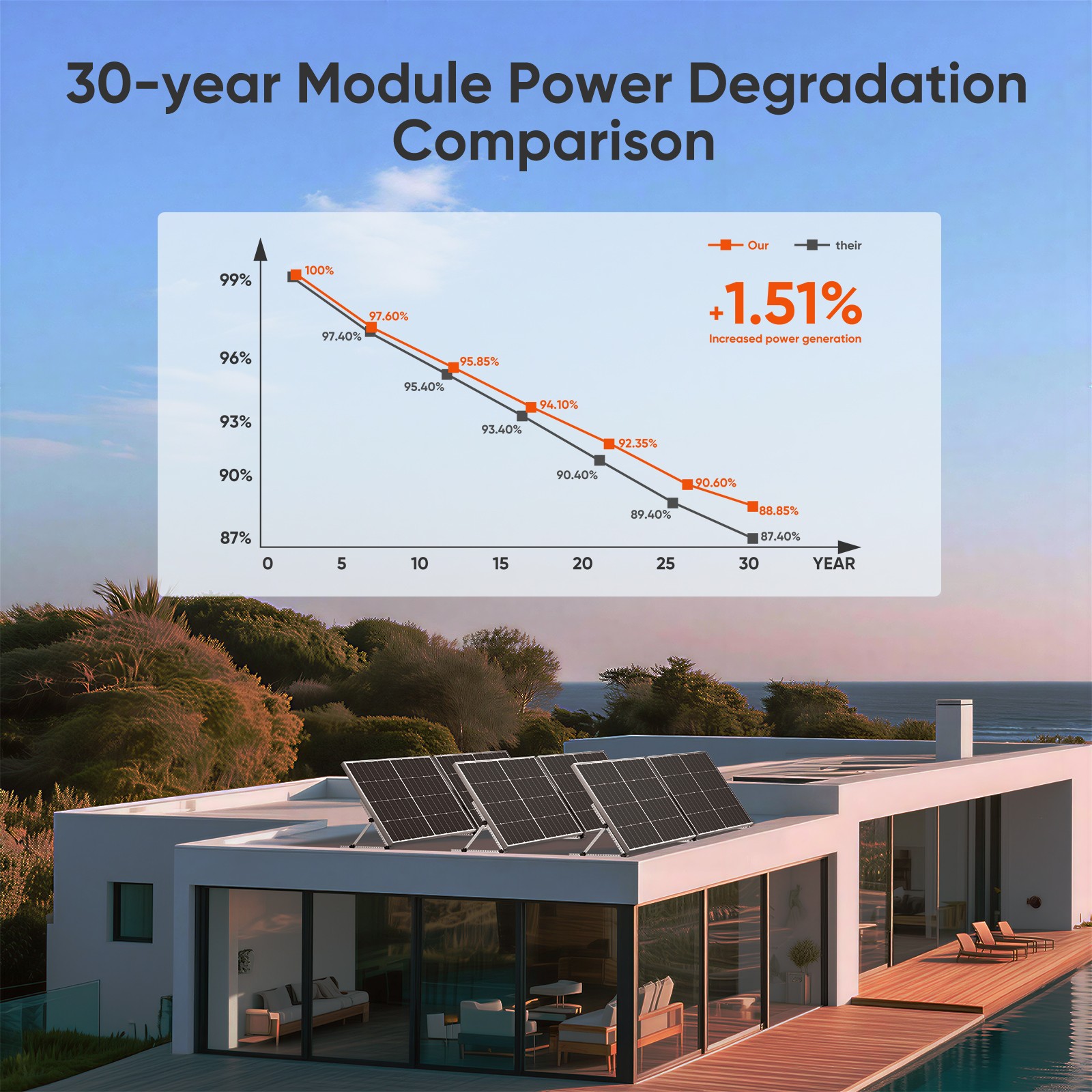 350W Mono Solar Panel 25.2% High Efficiency Farm Home Shed Rooftop On/Off Grid