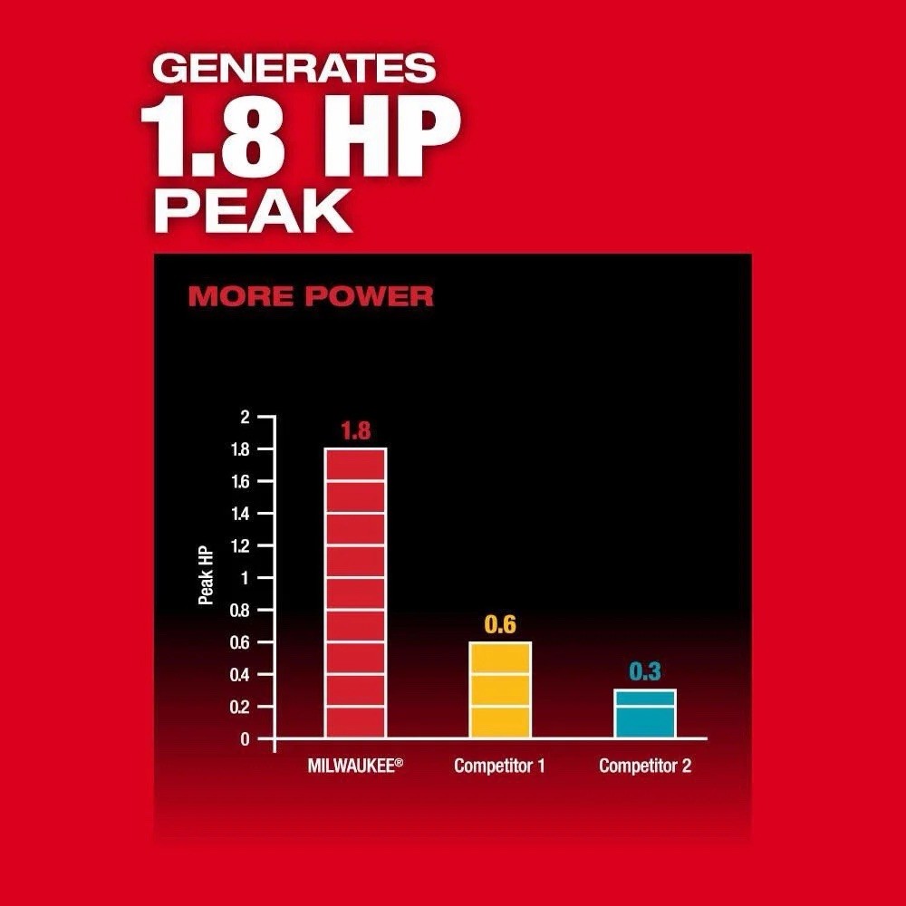 Milwaukee 2910-21 M18 FUEL 18V 4′ Cordless Concrete Pencil Vibrator Kit