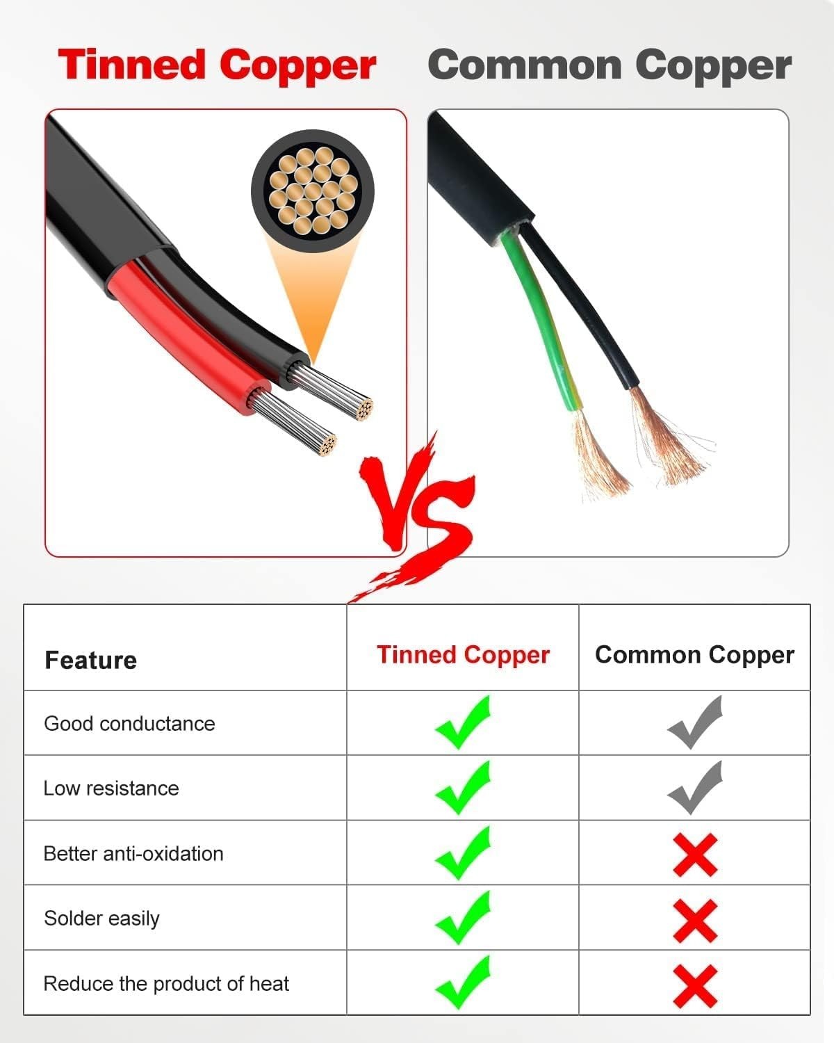 Low Voltage 14 AWG Wire for Automotive, Marine – 200FT