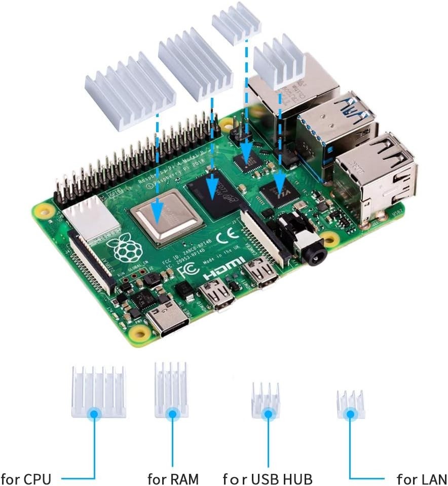 Raspberry Pi 4 Compatible 3.5 Inch Touch Screen with Case and Heatsinks Included