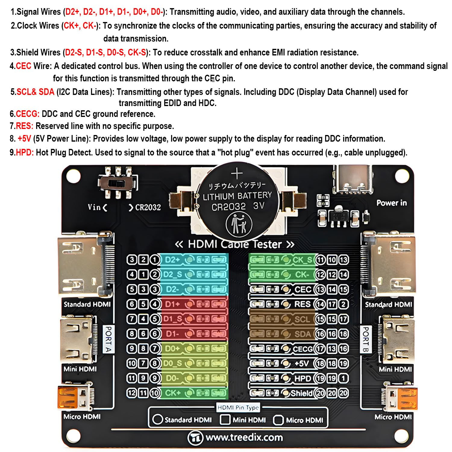 Cable Tester Board for HDMI Cable Tester Checker 20 LED Light Status Indictor