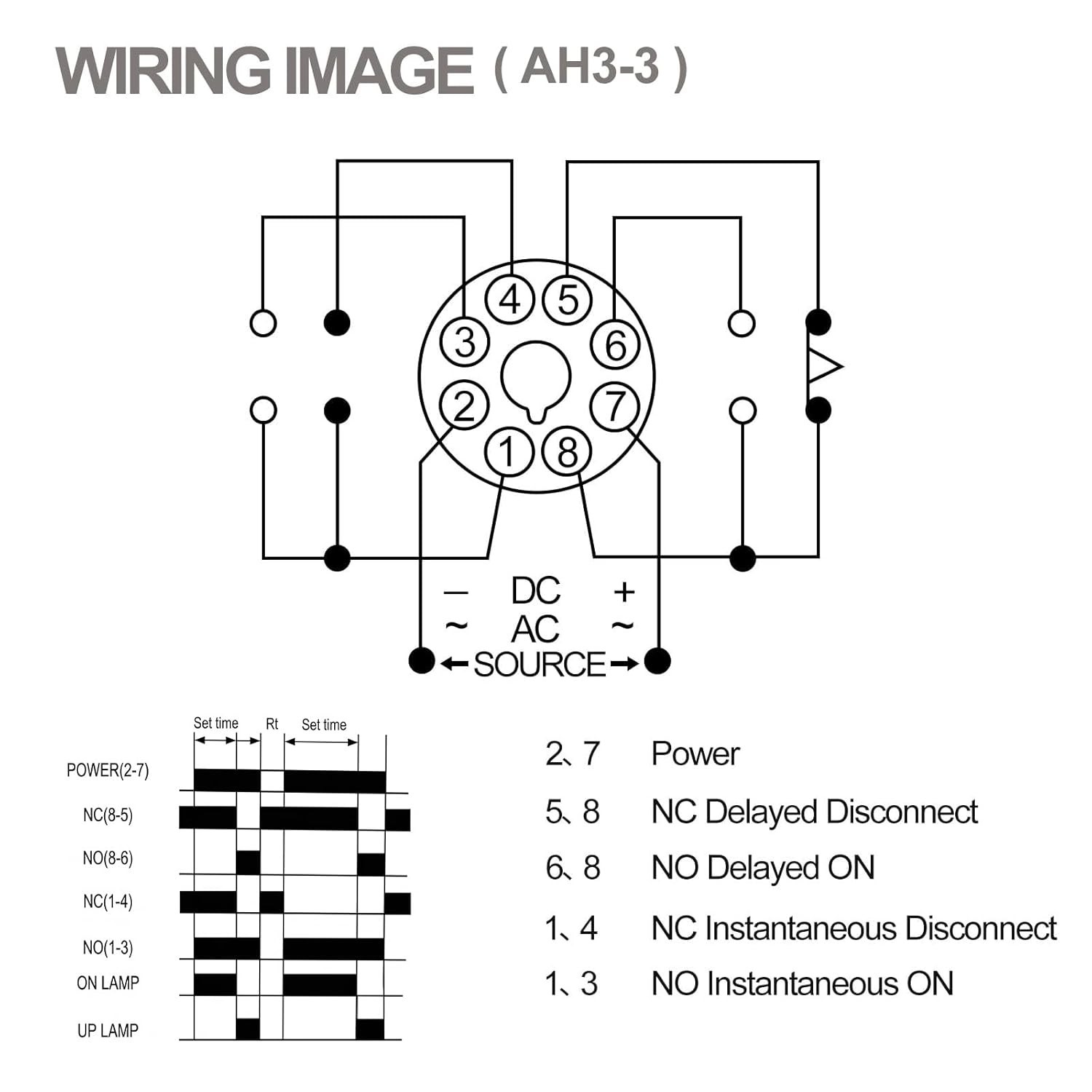 AC 220V Timer Delay Relay – DPDT 60-Minute Power-On Delay with LED Indicators