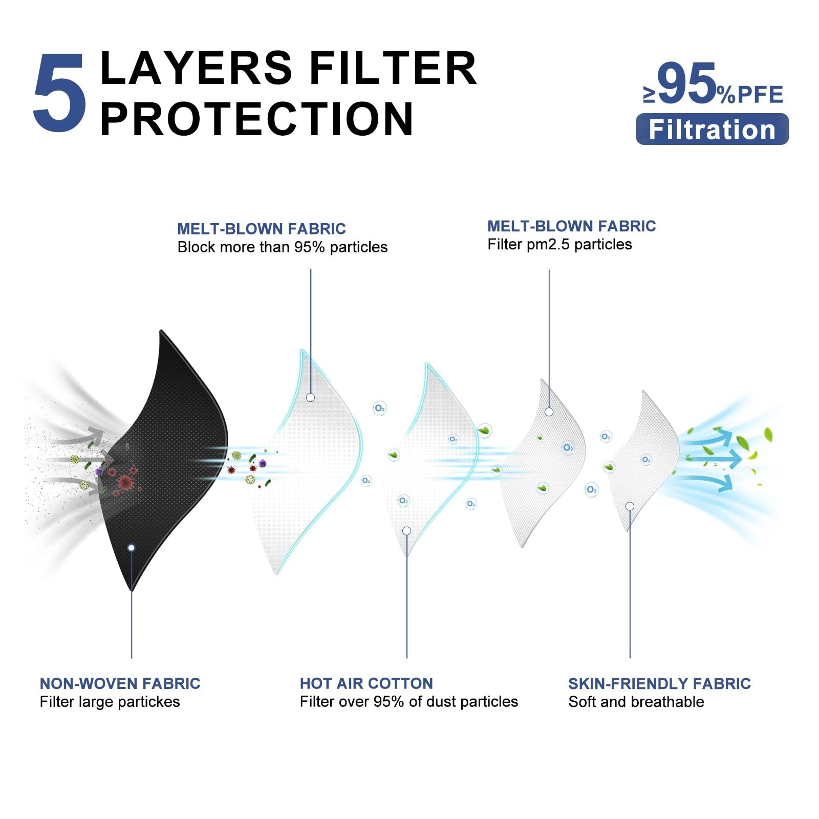 100 Pack KN95 Face Masks – 5-Layer Breathable Safety Masks for Adults, 10 Colors