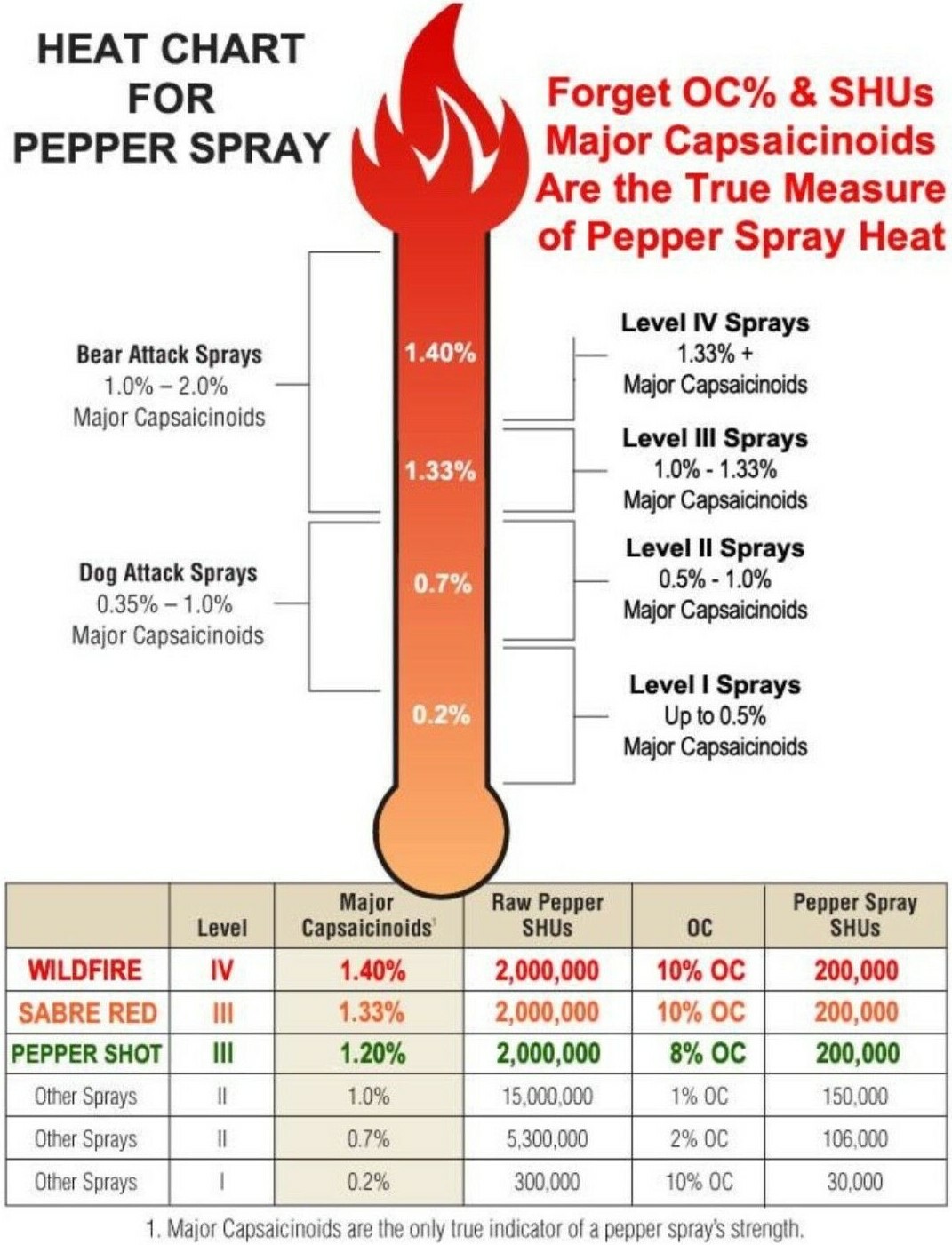 ULTRA HOT Police pepper spray 1/2oz ounce Safety Lock Personal Defense Security