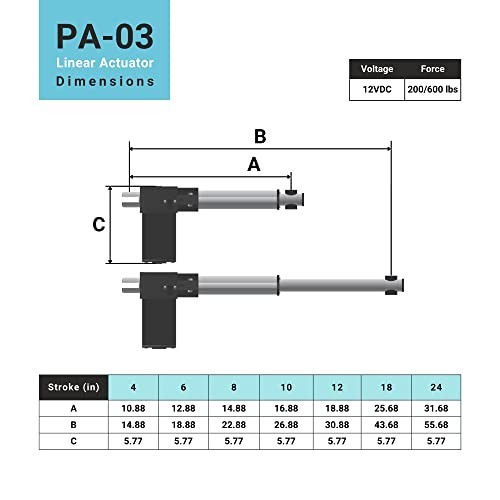 Progressive Automations 12V Linear Actuator 10 Inch Stroke 600 lbs Force