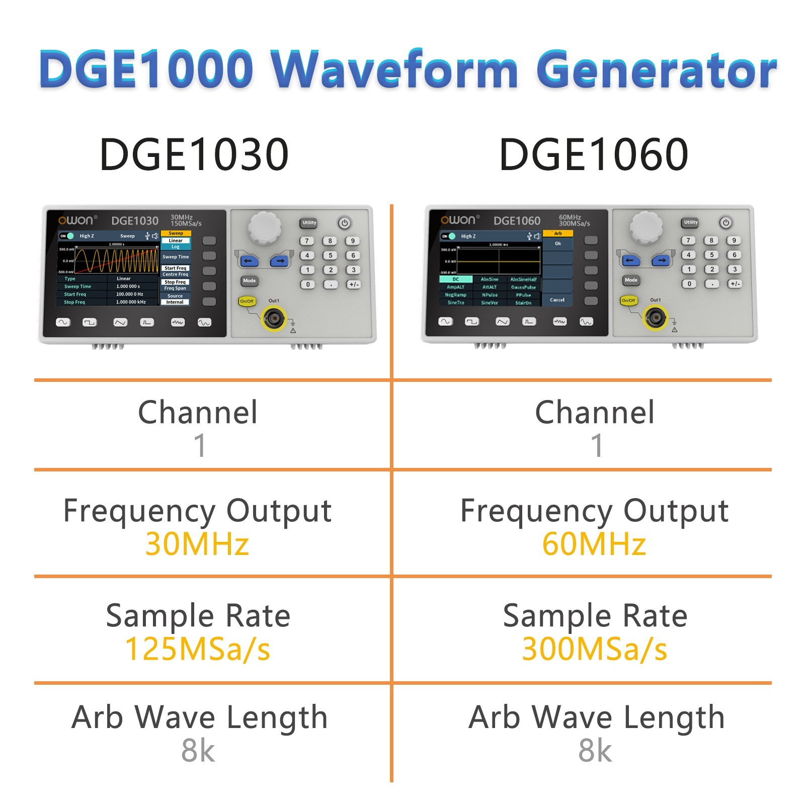 Owon DGE1030 DGE1060 1CH Waveform Generator 30MHz/60MHz 300MSa/s 14 bits