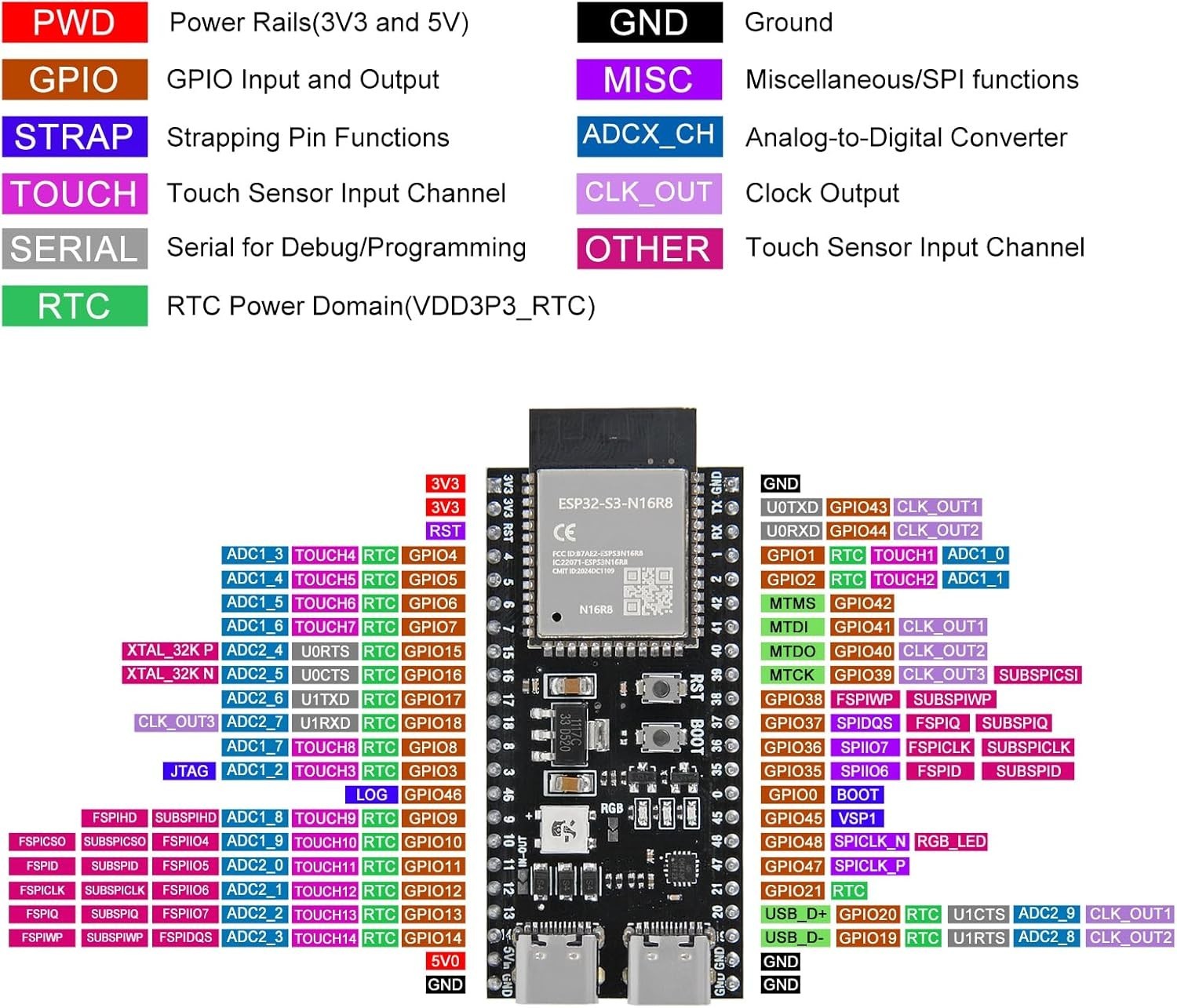 2PCS S3-DevKit N16R8 Development Boards – Type-C Wi-Fi & Bluetooth IoT Module