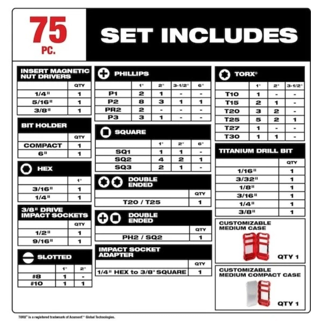Milwaukee 48-32-4098 SHOCKWAVE Impact Duty Drill, Drive & Fasten Set – 75PC