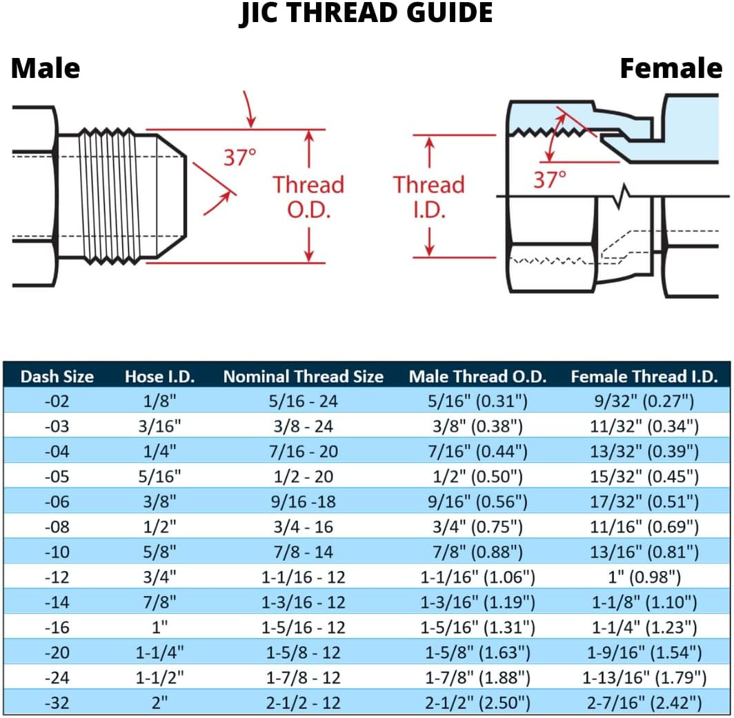 (10-Pack) FJX-08-08 | 1/2″ Hose X 1/2″ JIC 37° Female Hydraulic Hose End Swivel