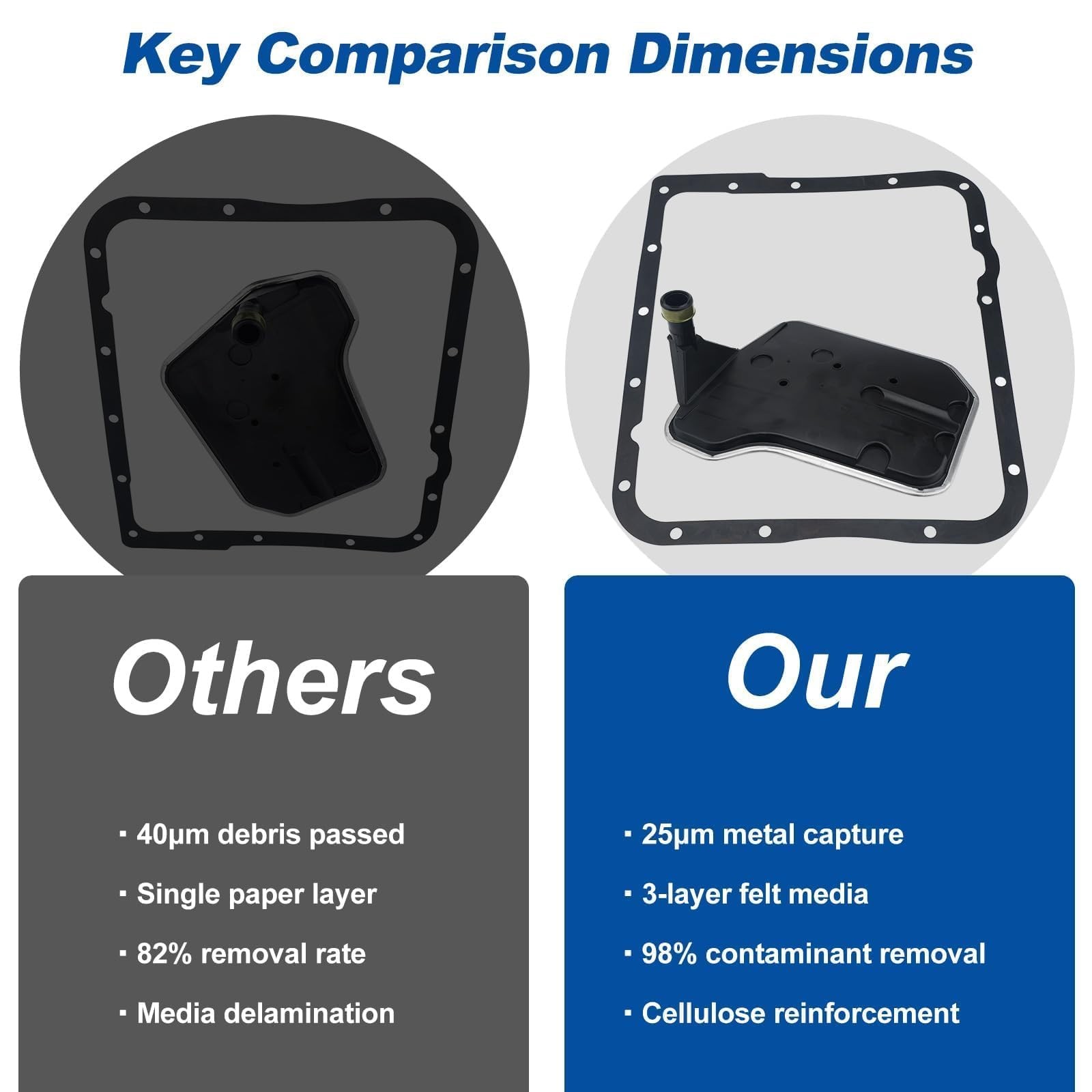 TF289 shallow oil pan Transmission Filter Kit for 4L60E – Compatible with Chevy