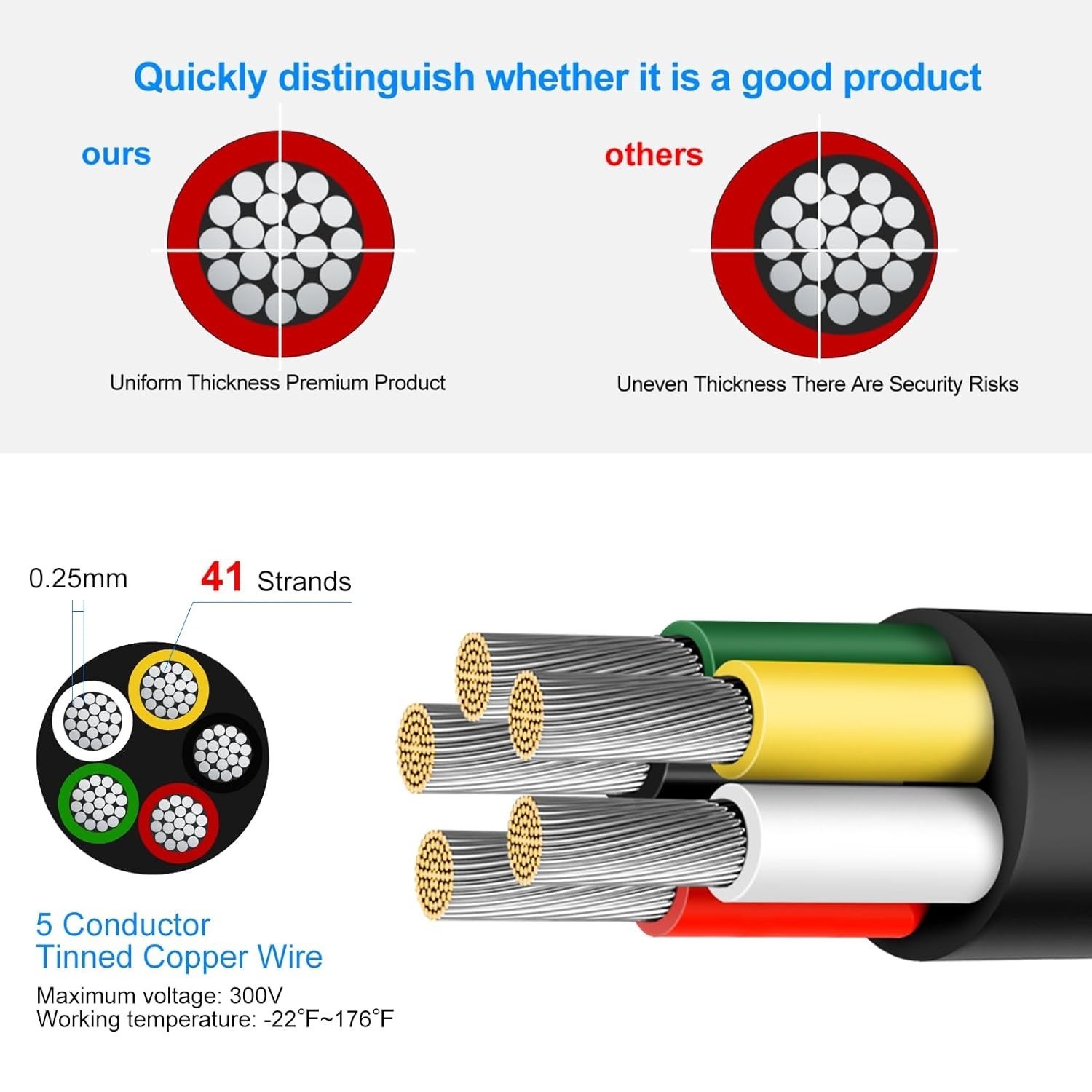 14 Gauge 5 Conductor Wire, 10FT 14/5 Tinned Copper 5 Wire Cable,Stranded Elec…