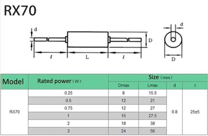 1/4W 1/2W 1W 2W 3W RX70-E High precision Instrumentation Sampling Resistor 0.01%