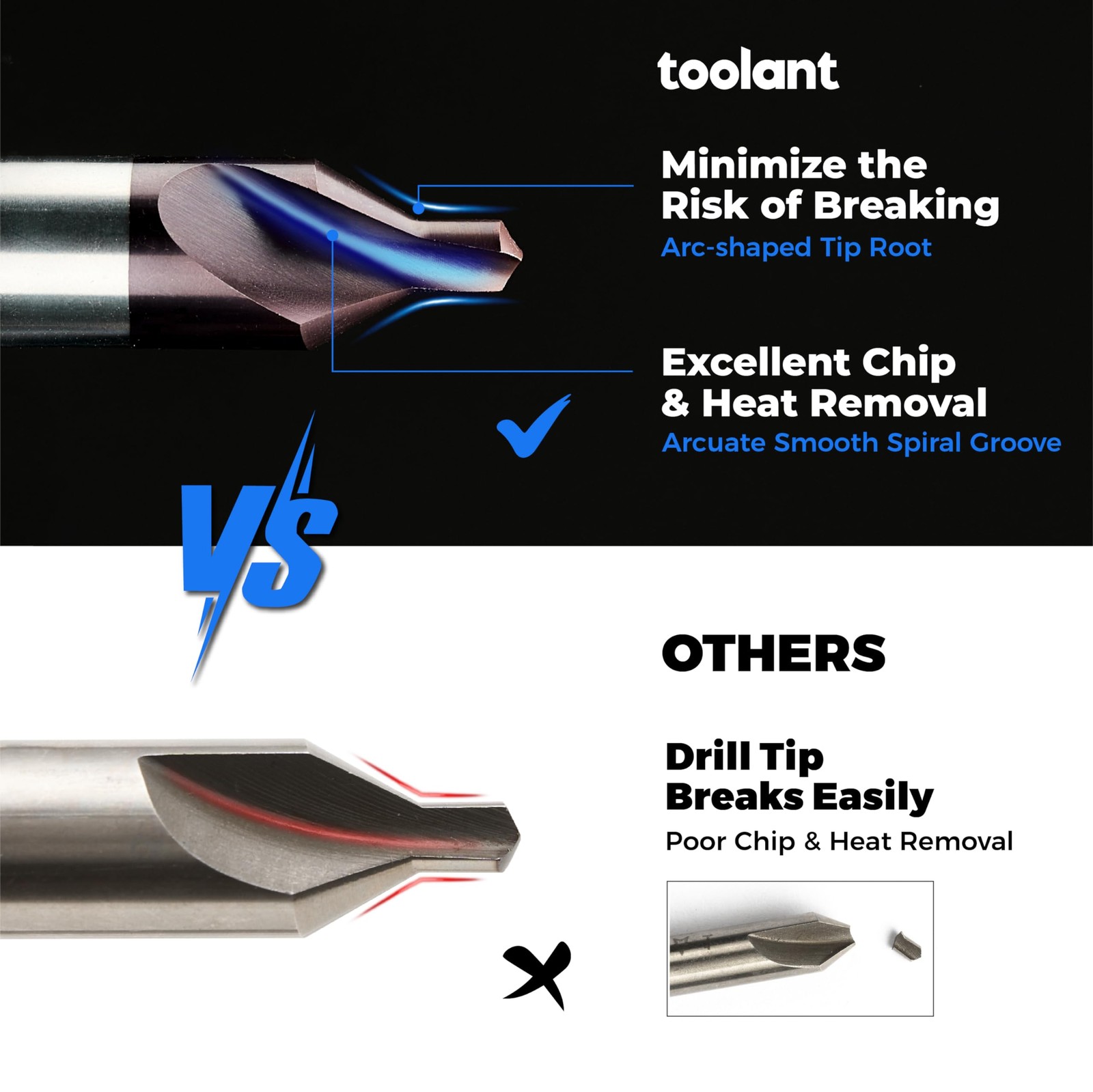 Center Drill Bit Set, TiAlN Coated Cobalt M35 HSS Centering Drill Bit