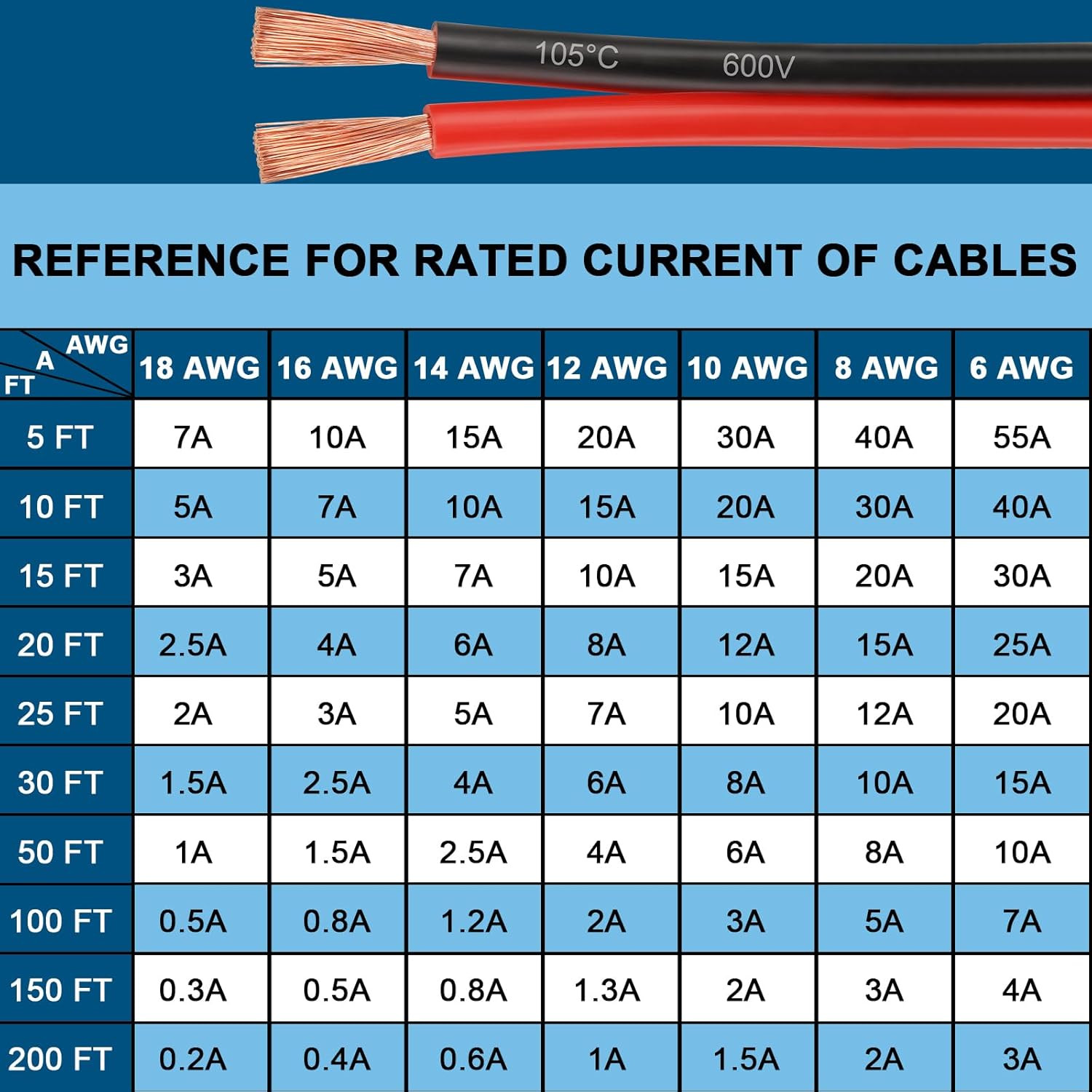 8 Gauge Wire 2 Conductors Copper Wire, 8 AWG Battery Cable Oxygen Free Copper Wi