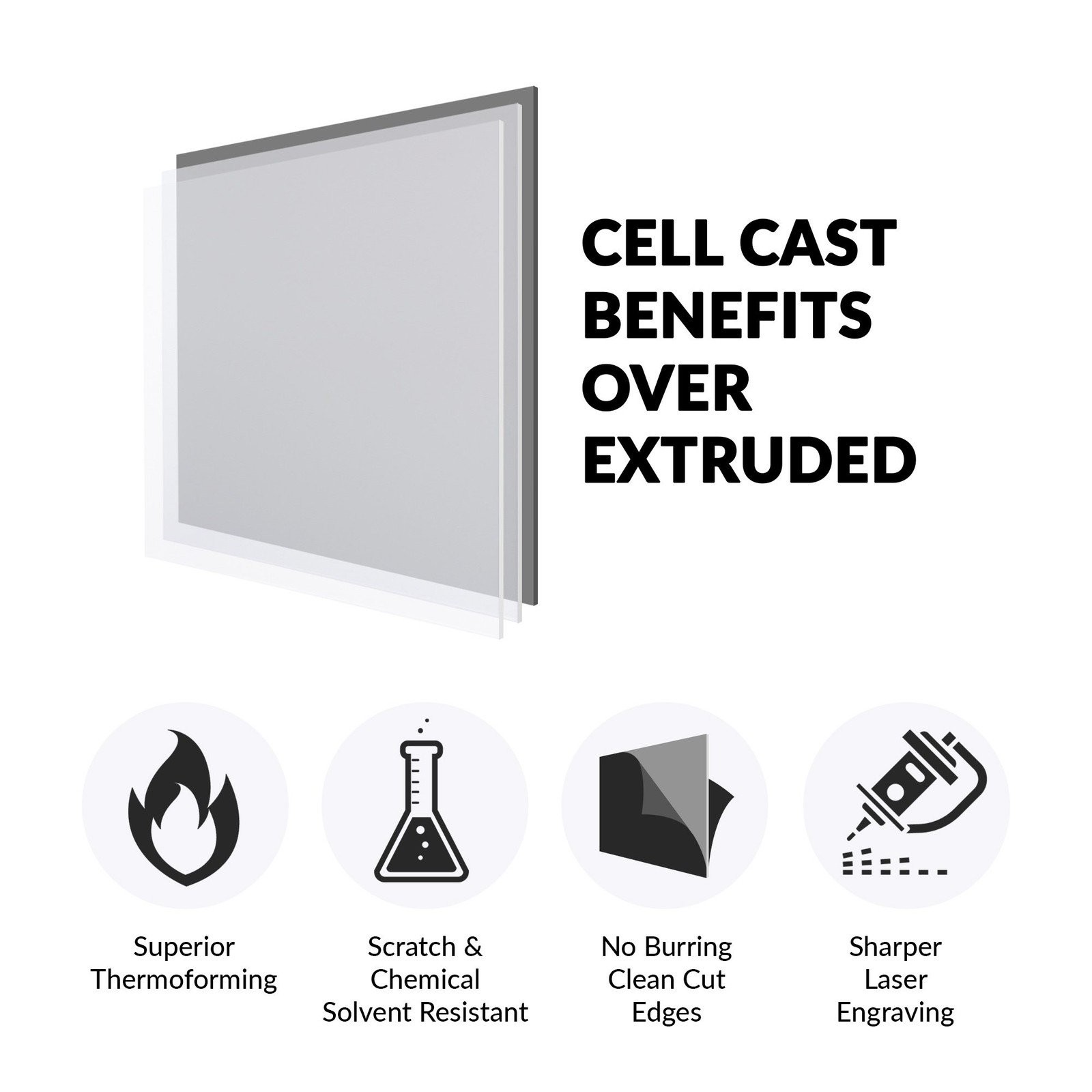 [1-Pack] SimbaLux® Acrylic Sheet Clear 12”x12” 1/2″ Thick (13mm) Plexiglass