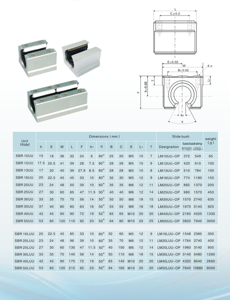 SBR10UU SBR12UU SBR16UU SBR20UU SBR25UU Open Linear Motion Bearing Slide Blocks
