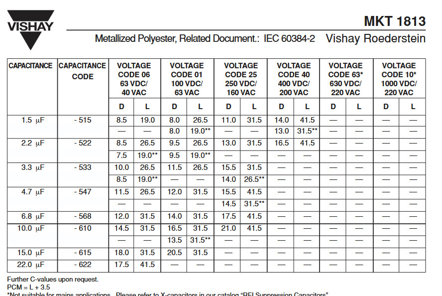 QTY (50) 2.2uf 100V 5% AXIAL METALLIZED POLYESTER CAPACITORS MKT1813-522/014-3