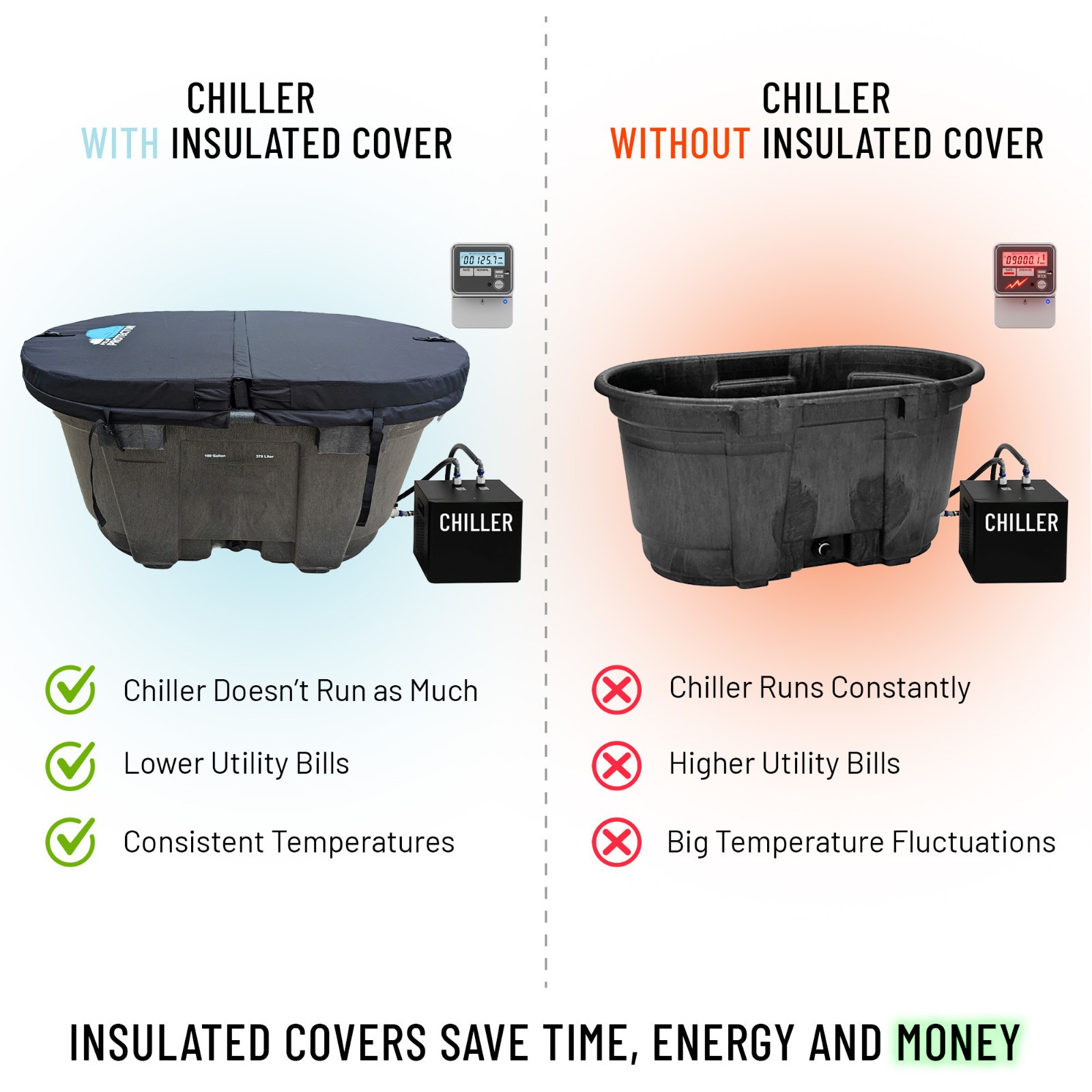 Insulated HARD Stock Tank Cover Ice Water Therapy Hot Tub Cover Waterproof