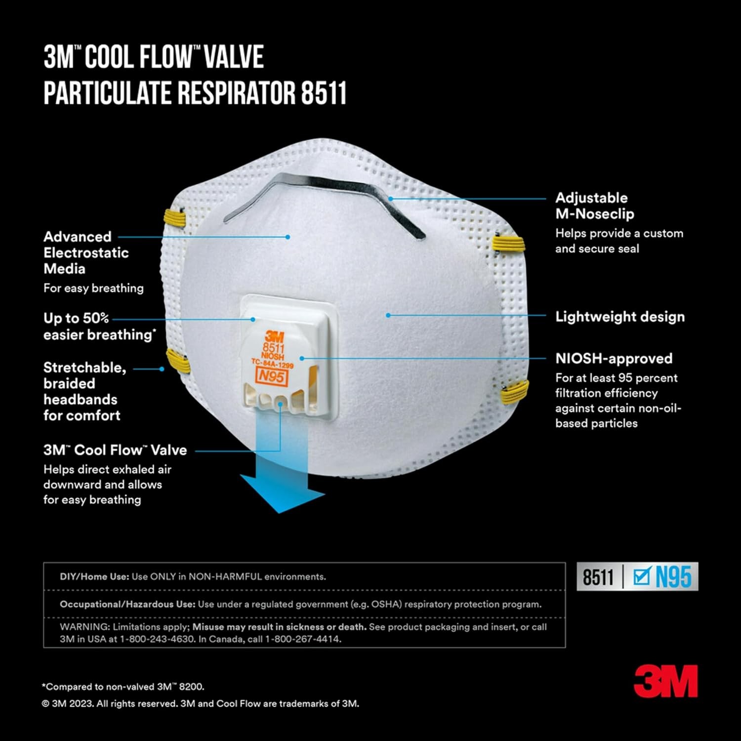 3M N95 Respirator 8511, 10 Pack, NIOSH-APPROVED N95, Features 10 White