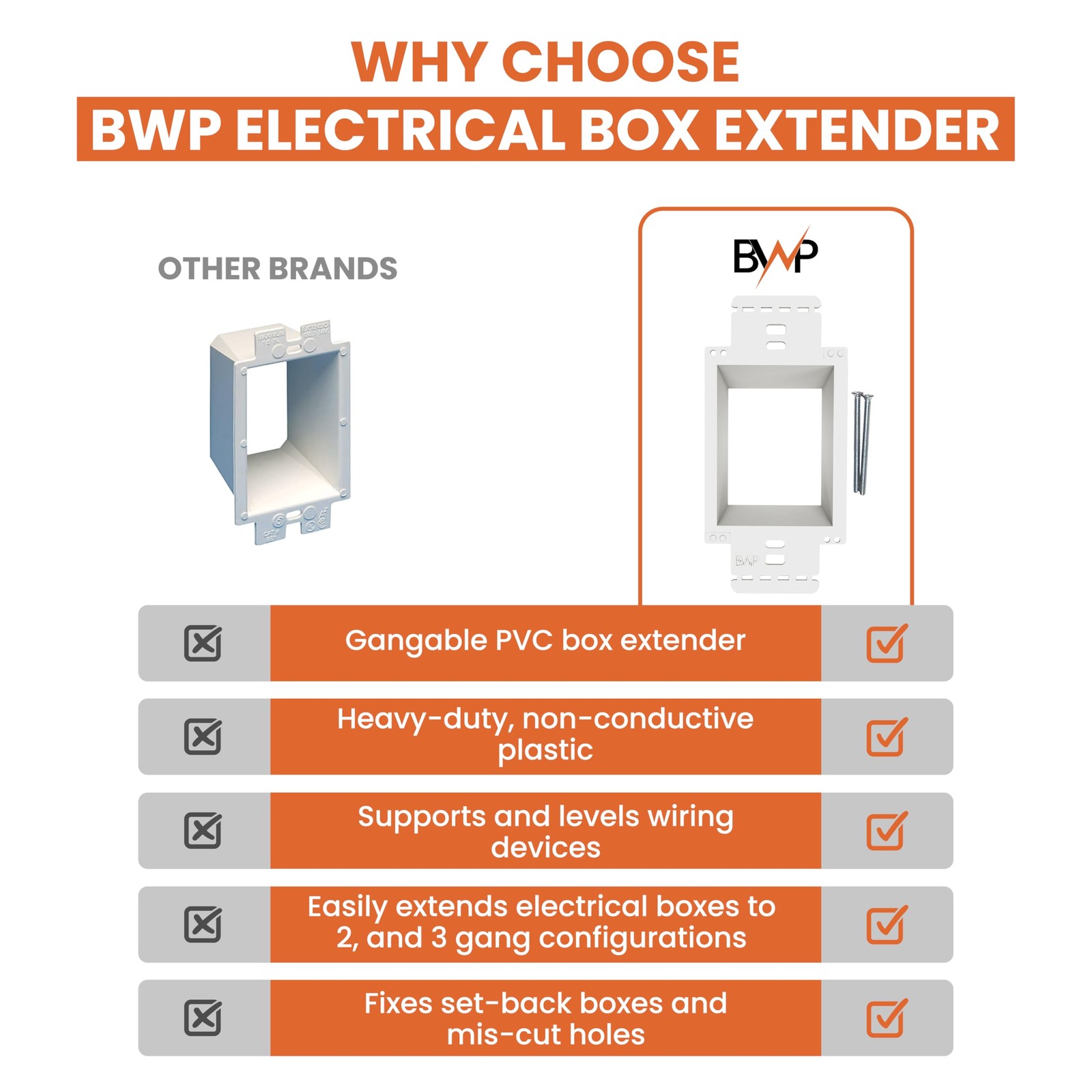 BWP 2 Pack Electrical Outlet Box Extender 1 Gang – Electrical Box Extender wi…