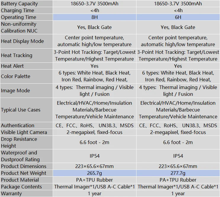 GOYOJO Handheld Thermal Camera 340×340 240×240 Resolution For Mobile Repair
