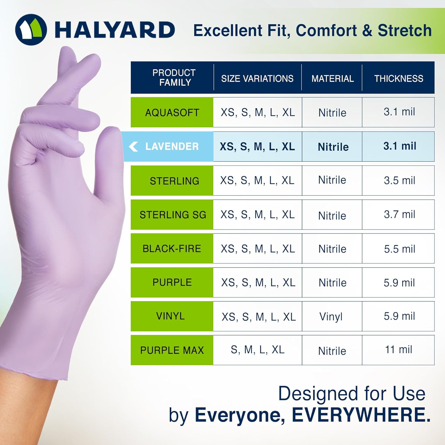 Lavender Nitrile Exam Gloves, Disposable, Household Cleaning Supplies for First