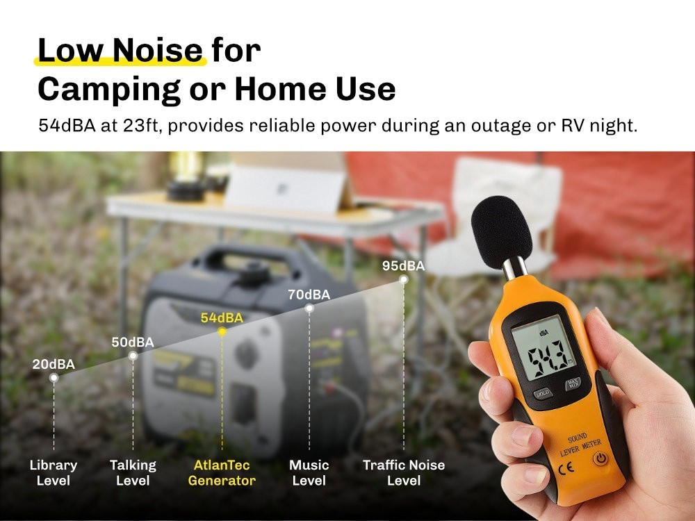 2300W Gas Power Inverter Generator Portable Home Backup Job site Construction