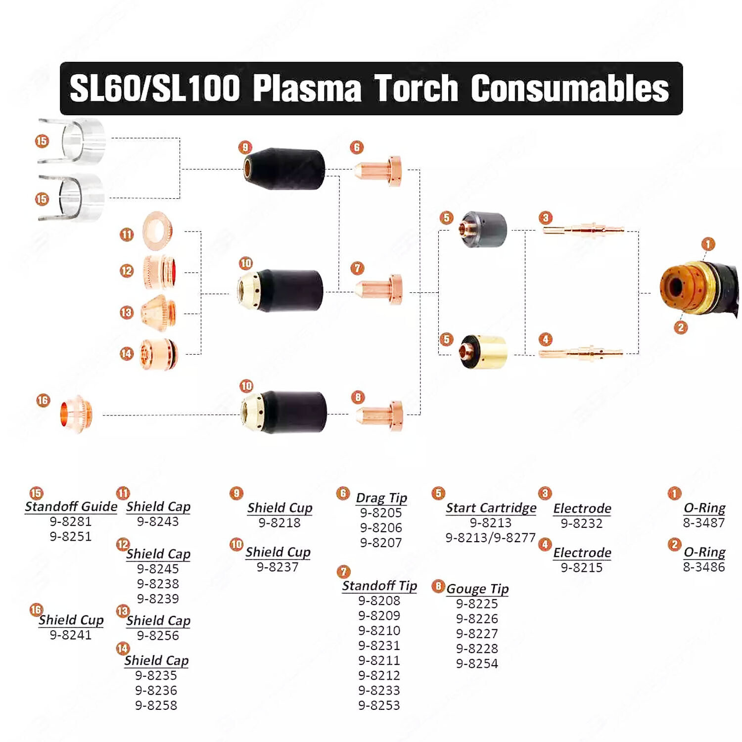 20Pcs 60A Plasma Consumables for Thermal Dynamics SL60 SL100 PK20 9-8215 9-8210