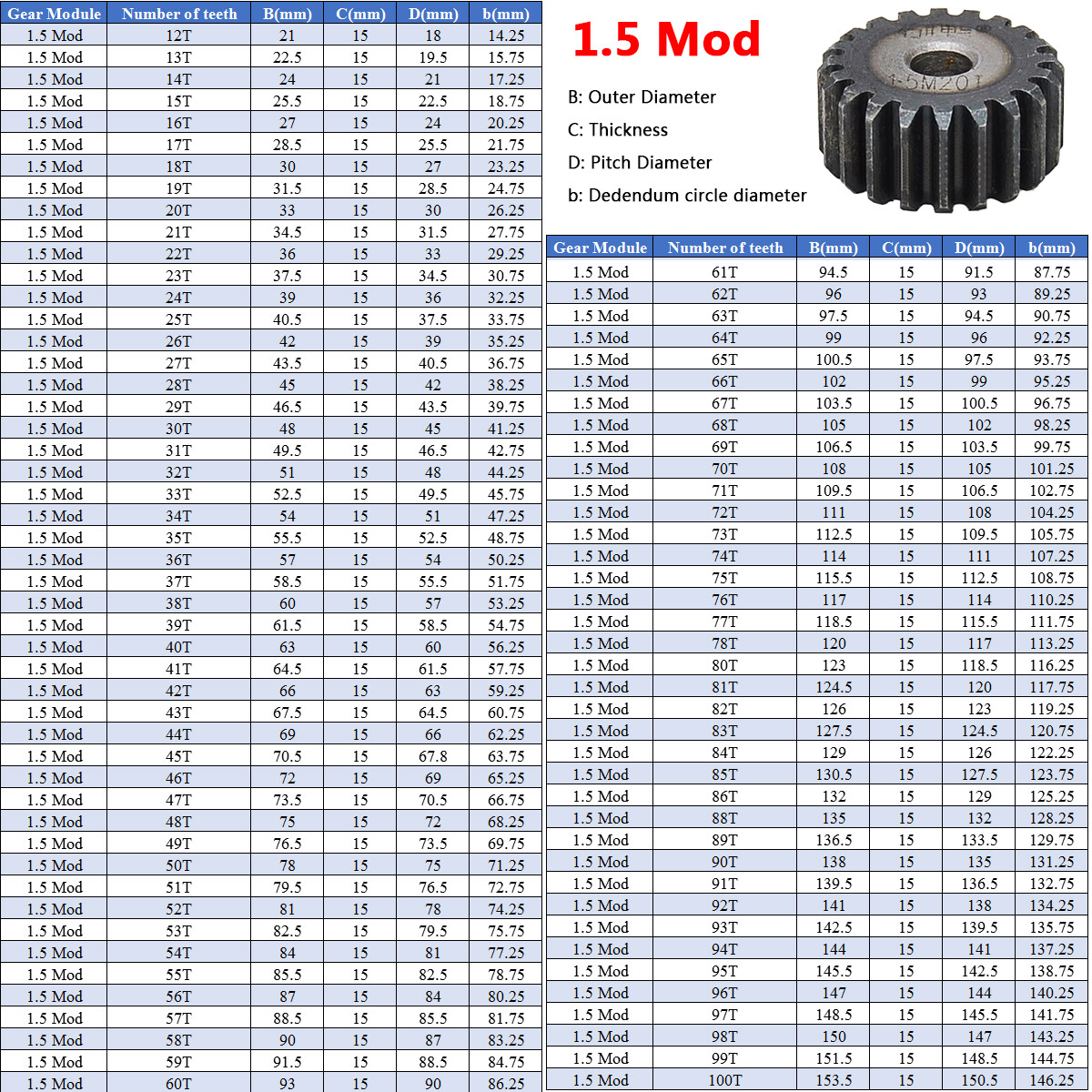 1/1.5/2 Mod 10T to 150T Spur Gears Flat C45 Steel Gears Motor Gears Rough Gears