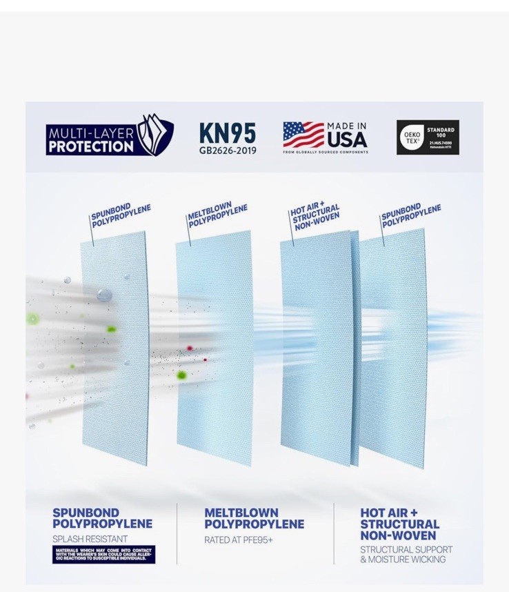 BNX Converting EF95 KN95 Masks Use By 04-2027