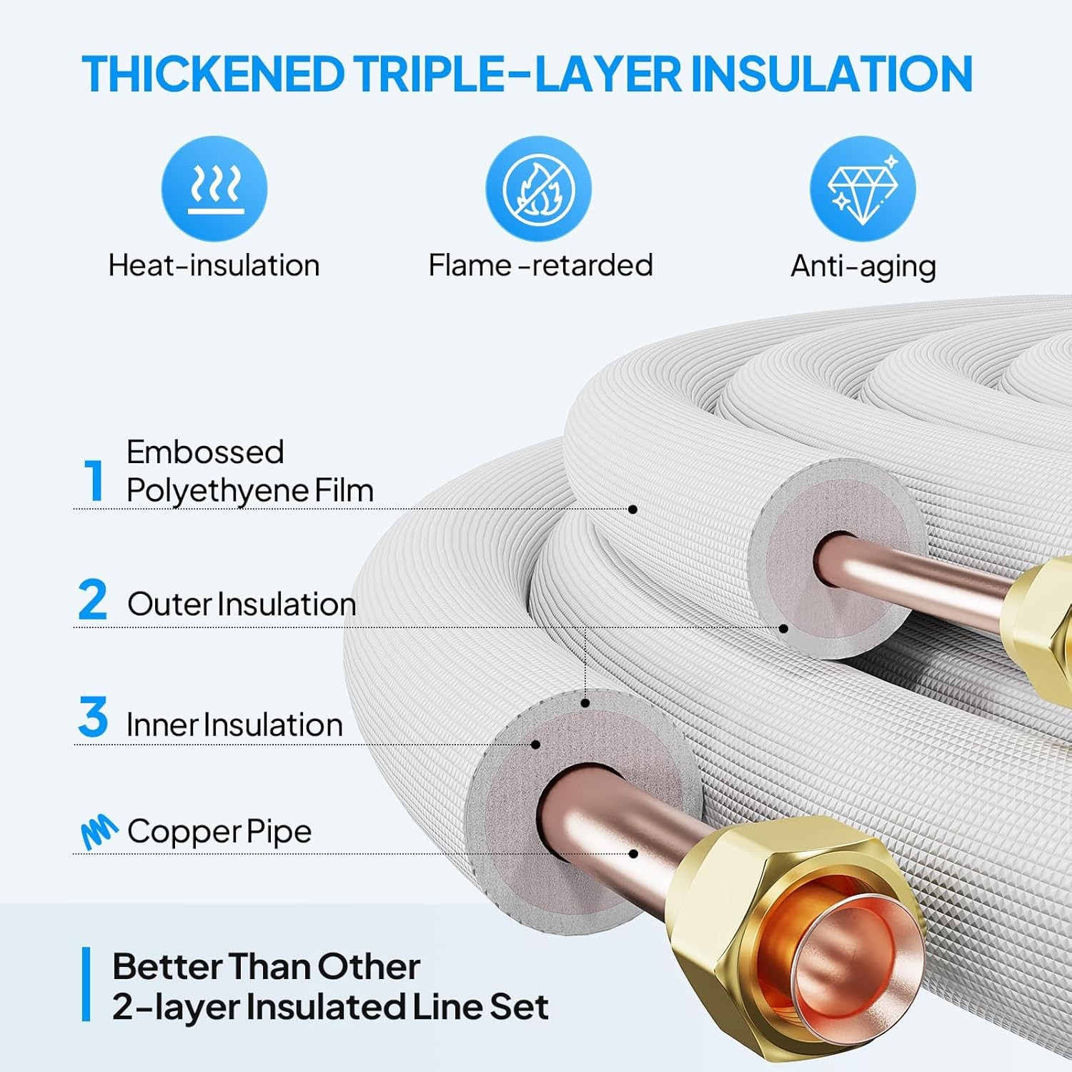 ROVSUN 25 Ft Mini Split Installation Kit 1/4 3/8 Copper PipeswithInsulationforAC