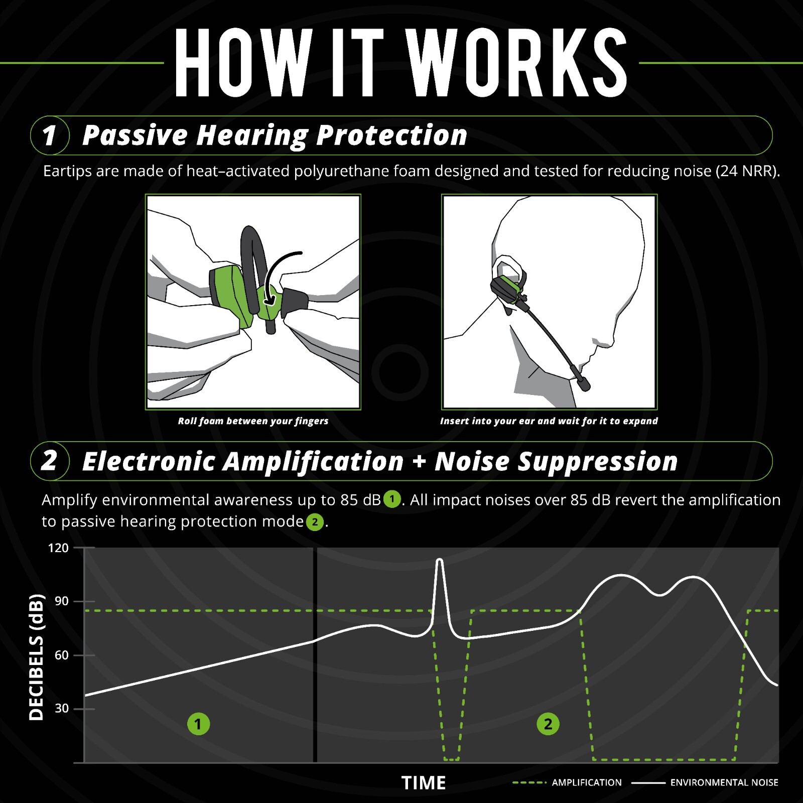 ULTRACOMM Aware Bluetooth Earbuds: Audio Passthrough Ear Protection, Boom Mic