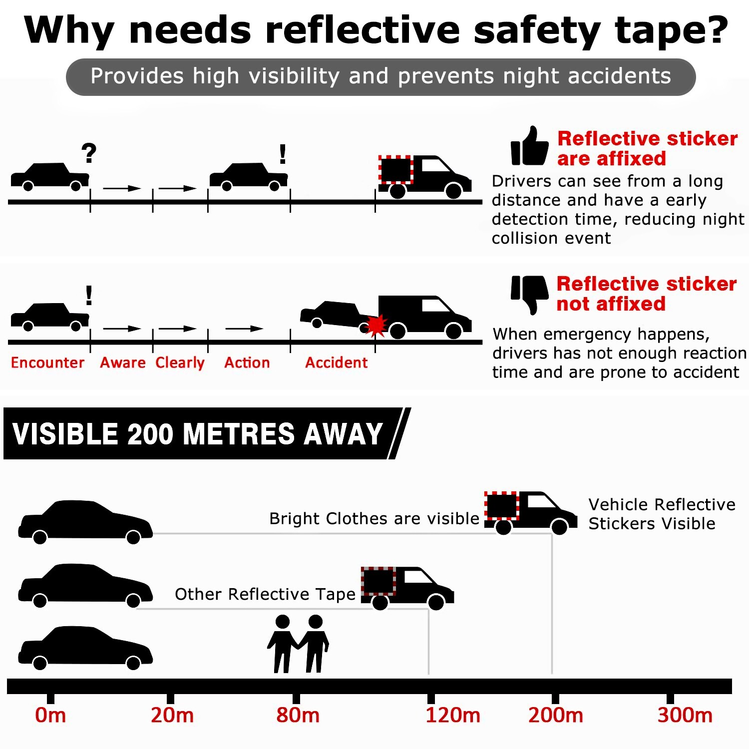 Conspicuity Tape DOT-C2 Approved Reflective Trailer Red White 2”x150’ -1 Roll