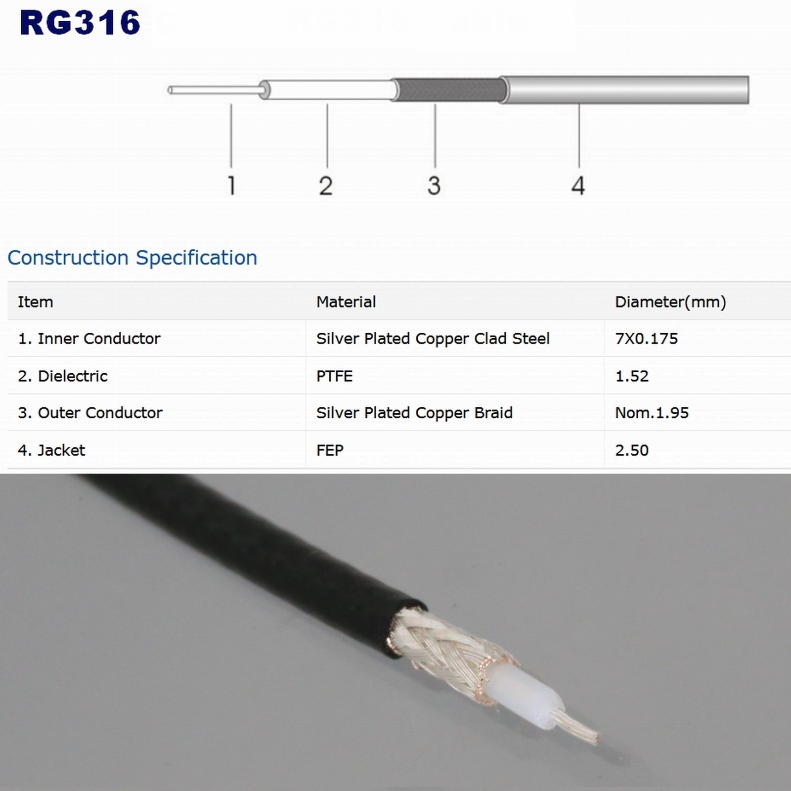Dual RG316 Cable BNC 3~12M For GE Panametrics AquaTrans AT600 Fixed Flow Meters