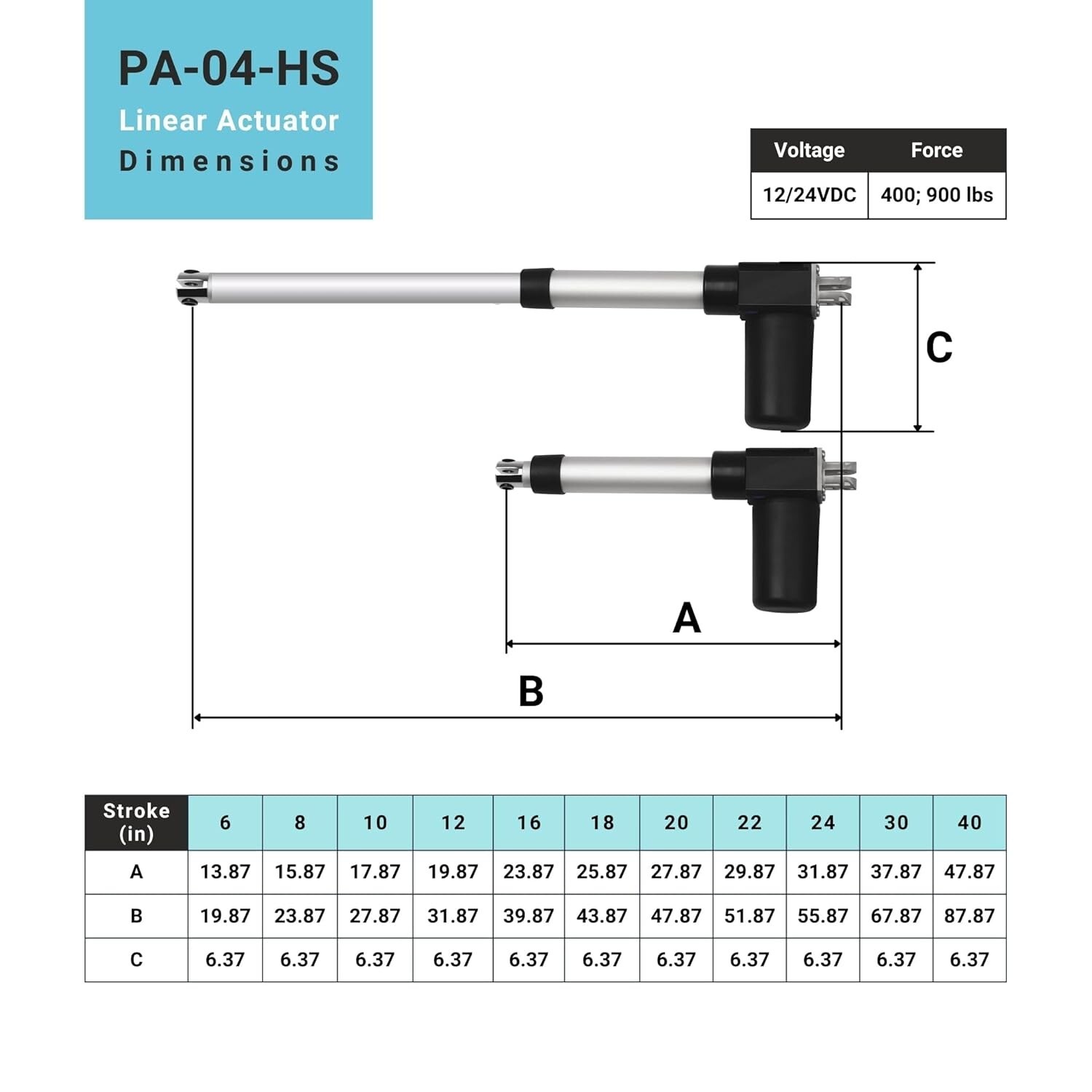 12-24V Electric Linear Actuator (6″-40″ stroke, 900 lbs force) – PA-04-HS model
