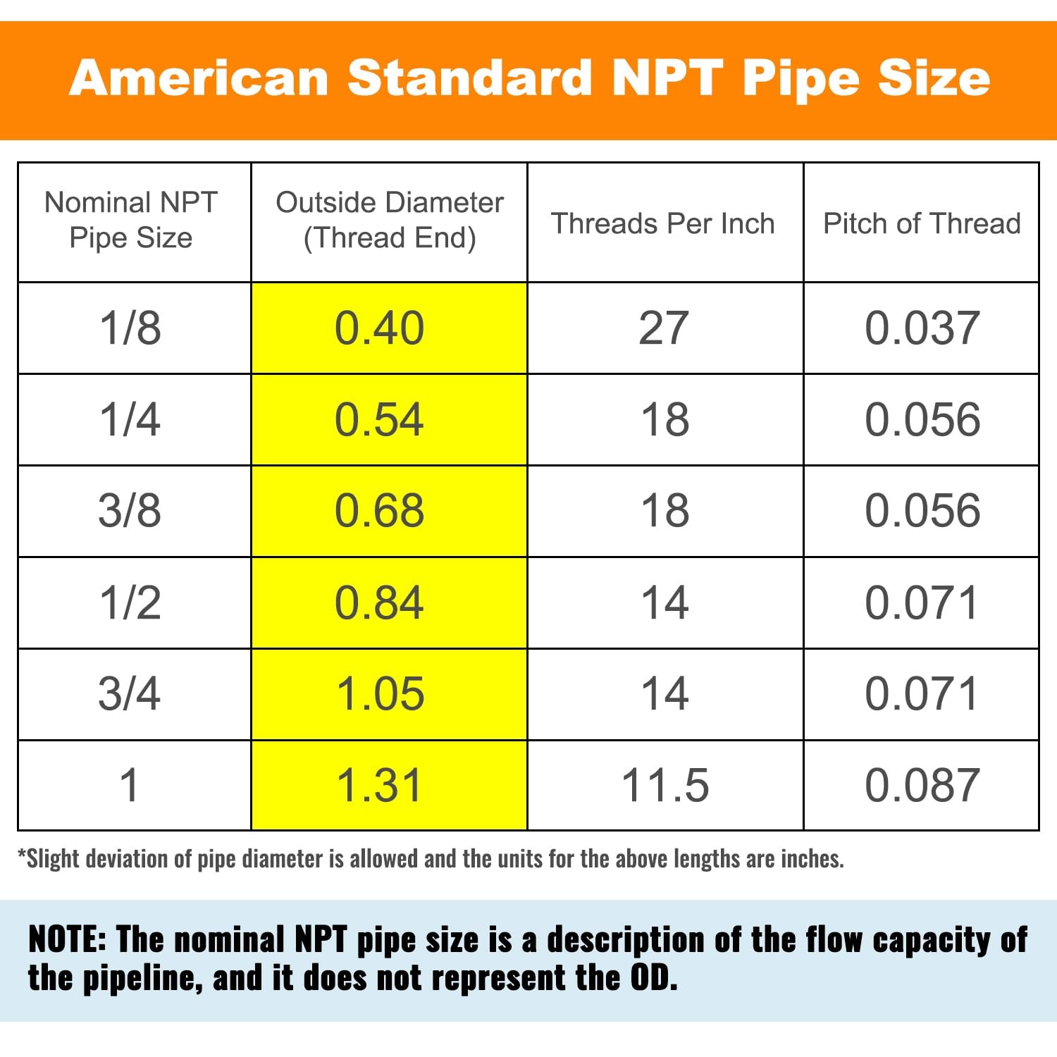 SUNGATOR 3/8» NPT Brass Hose Barb Fittings, 3/8» NPT Male Thread to 3/8 Inc…