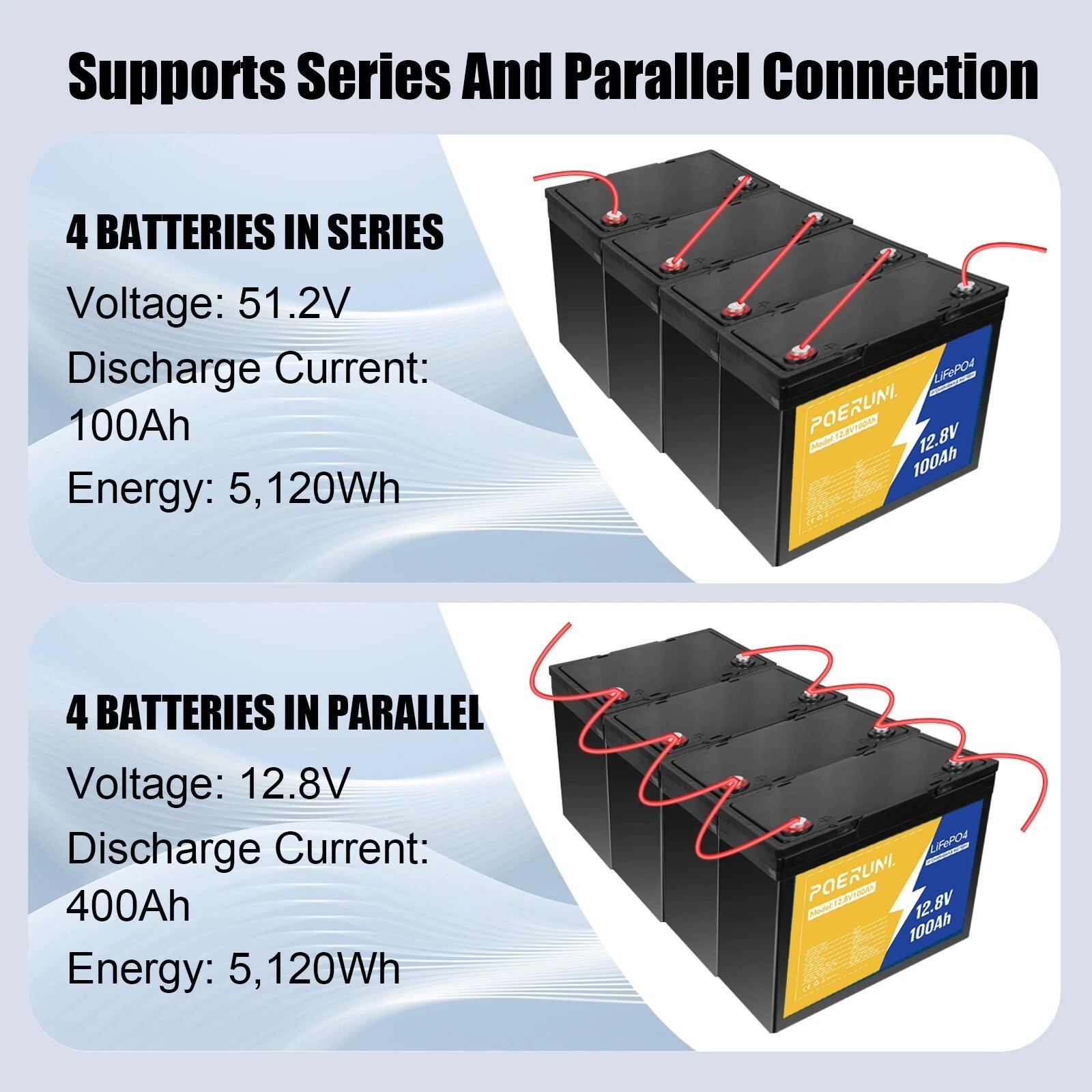POERUNI 100Ah 12.8V LiFePO4 Lithium Battery with BMS 100Ah + 14.6V 20A Charger