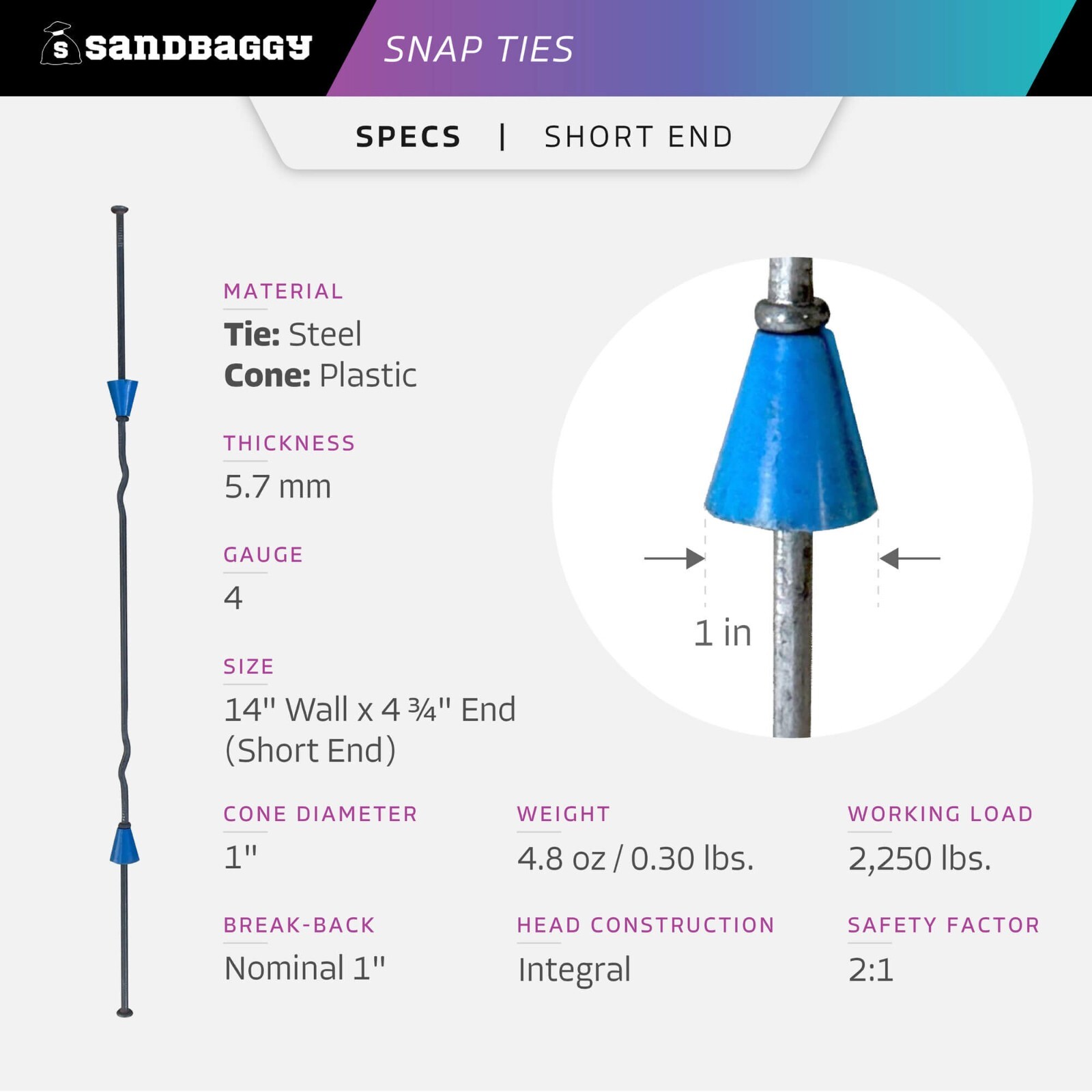 Sandbaggy 14″ x 4 ¾» Standard Snap Ties For Concrete Forms (Short End)