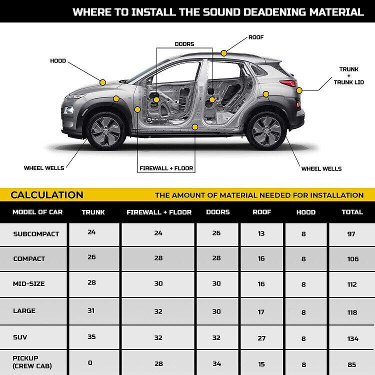 Sound Deadener Car Insulation Automotive Reduce Heat Shield Self-Adhesive 4X25