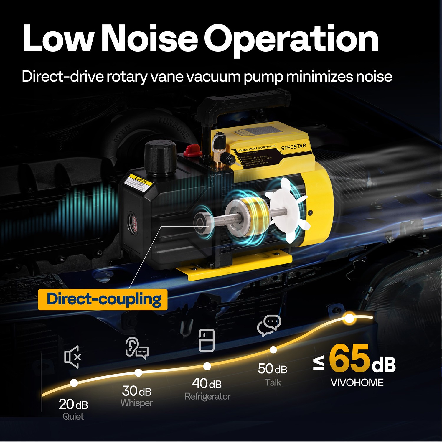 5CFM 1/2HP Dual Stage HVAC AC Vacuum Pump for R410A R134A R22 with 2 Oil Bottles