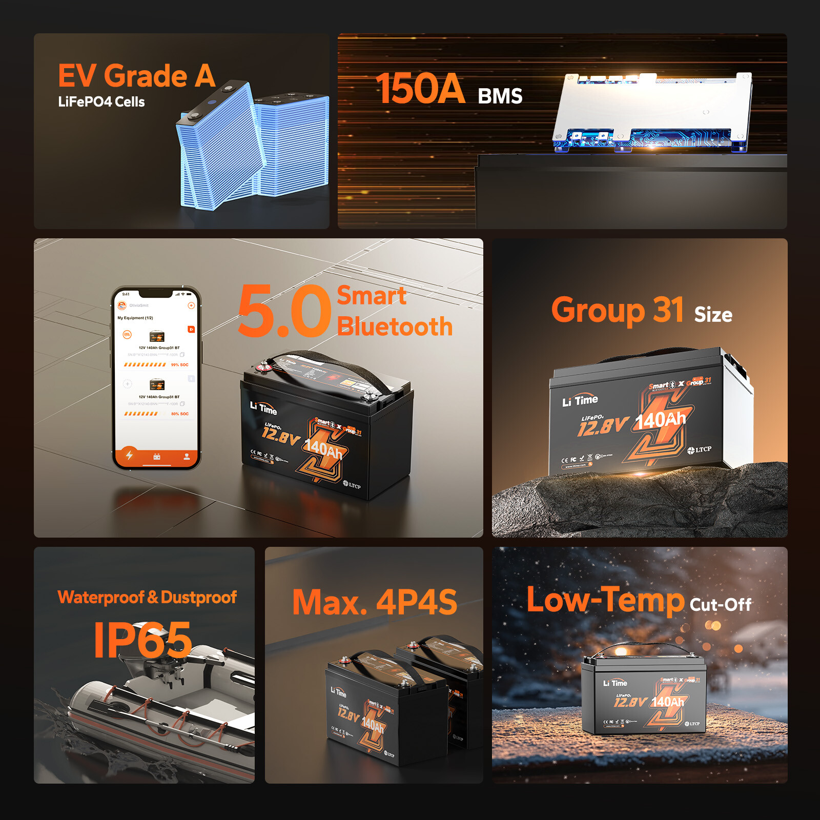 LiTime 12V 140Ah Bluetooth Group31 LiFePO4 Lithium Battery 1920W For RV Marine
