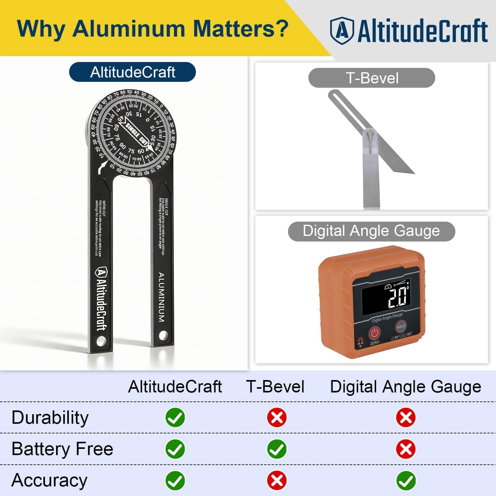 Precision Miter Saw Protractor & Crown Molding Angle Finder Tool for Accurate Cu