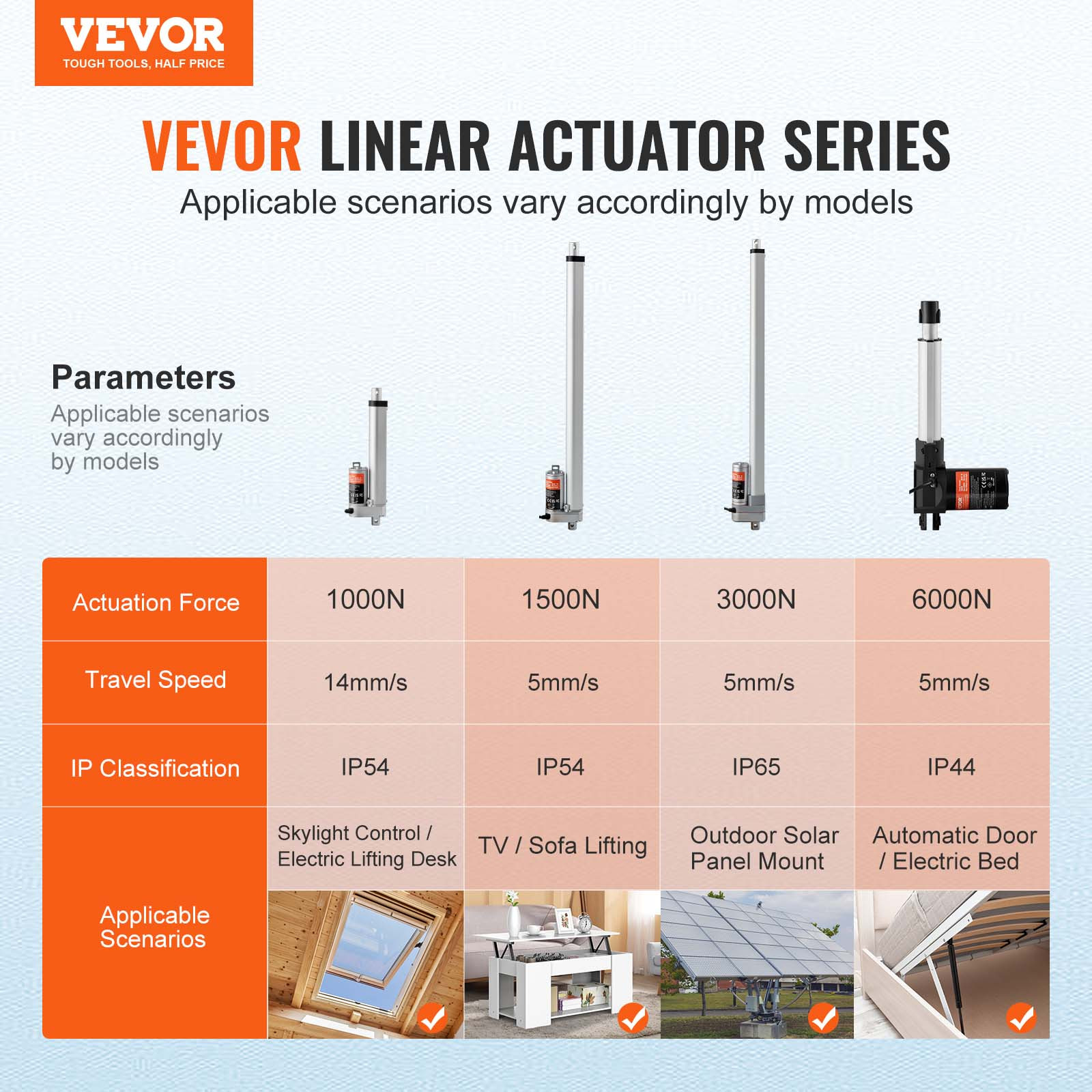 VEVOR Linear Actuator 12V 6Inch 0.55″/s High Speed 220lbs/1000N IP54 Protection