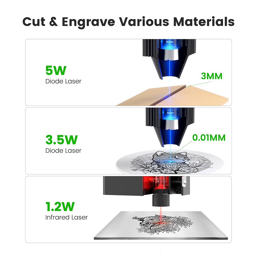 Mecpow M1 3.5W Mini Diode Laser Engraver,10000 mm/min Laser Engraving Machine